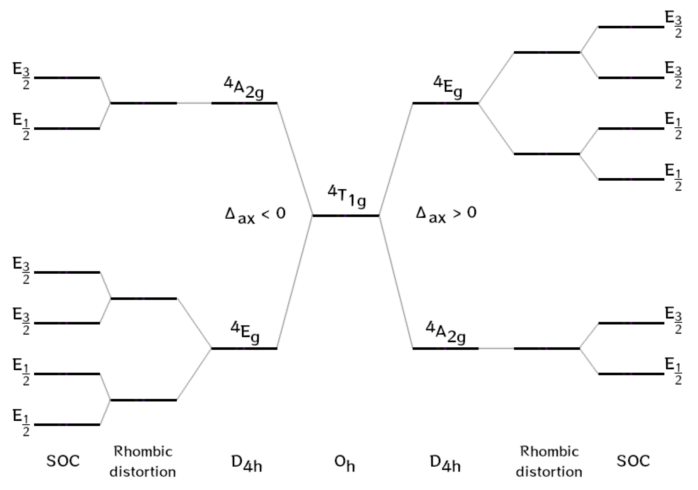Molecules 27 06537 g003 Molecules 27 06537 g003
