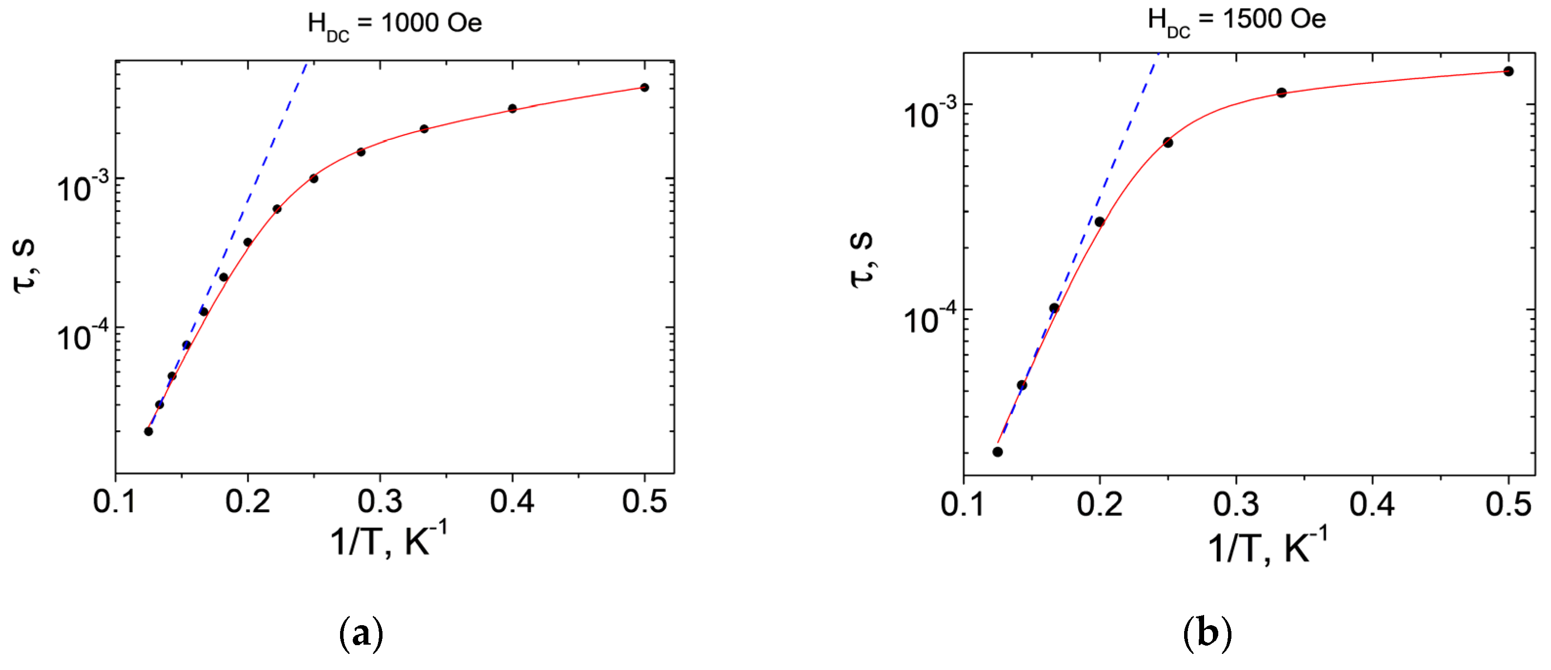 Molecules 27 06537 g008 Molecules 27 06537 g008