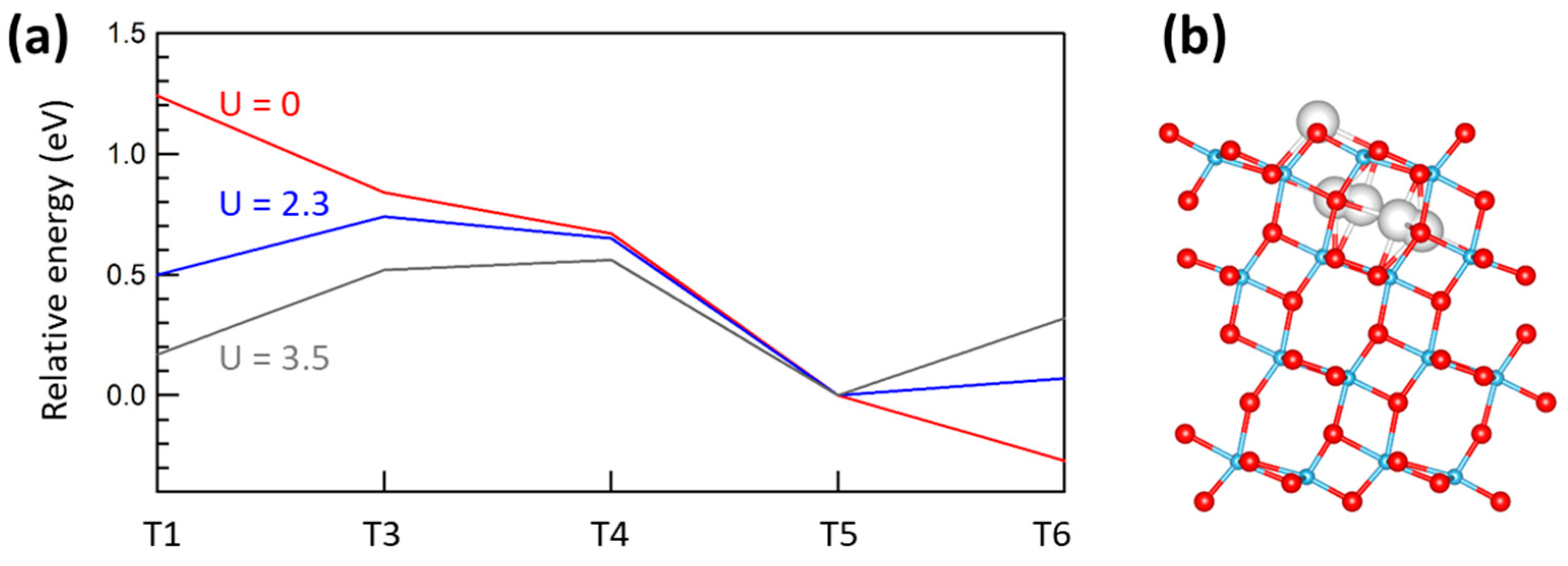 Molecules 27 06538 g005 Molecules 27 06538 g005