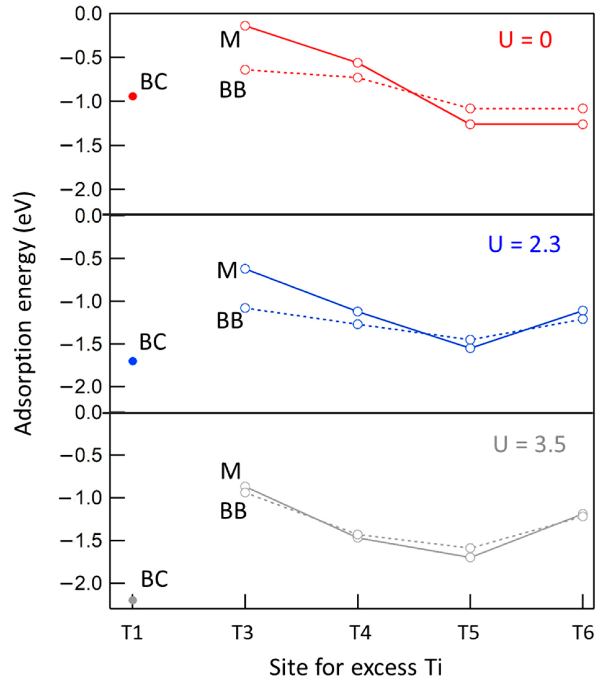 Molecules 27 06538 g006 Molecules 27 06538 g006