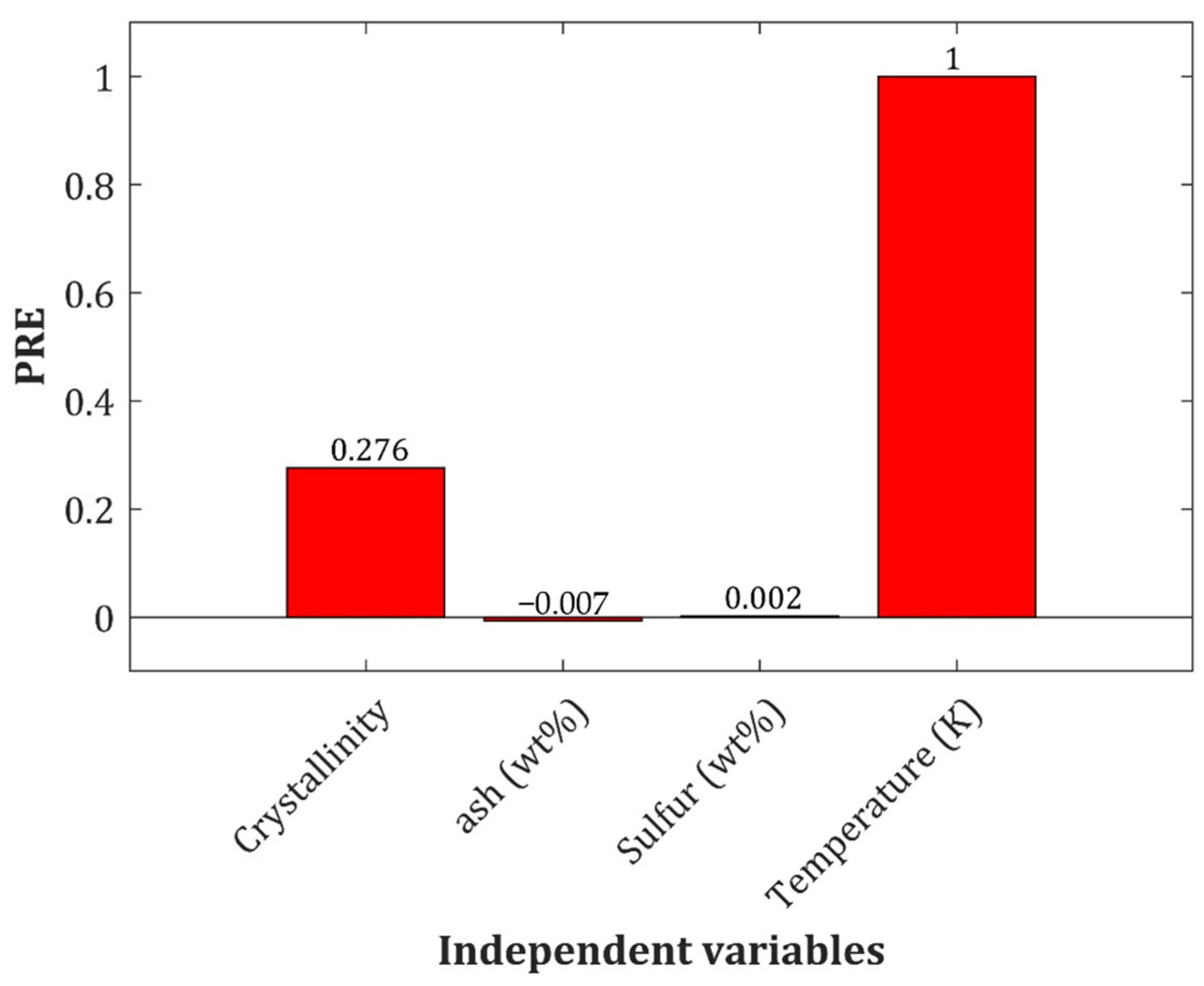 Molecules 27 06540 g002