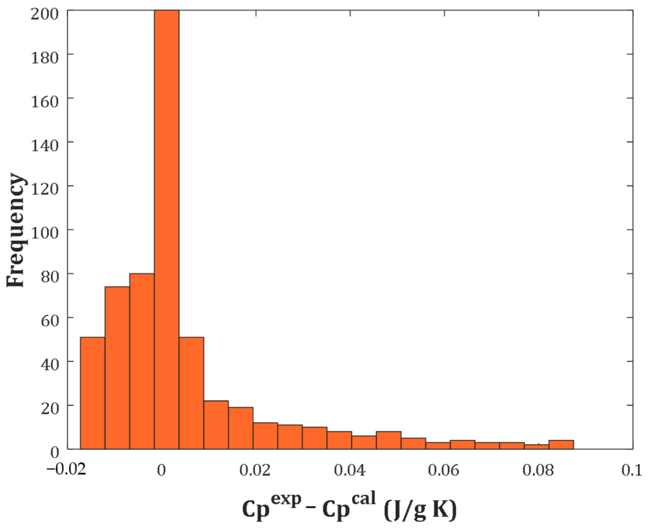 Molecules 27 06540 g004