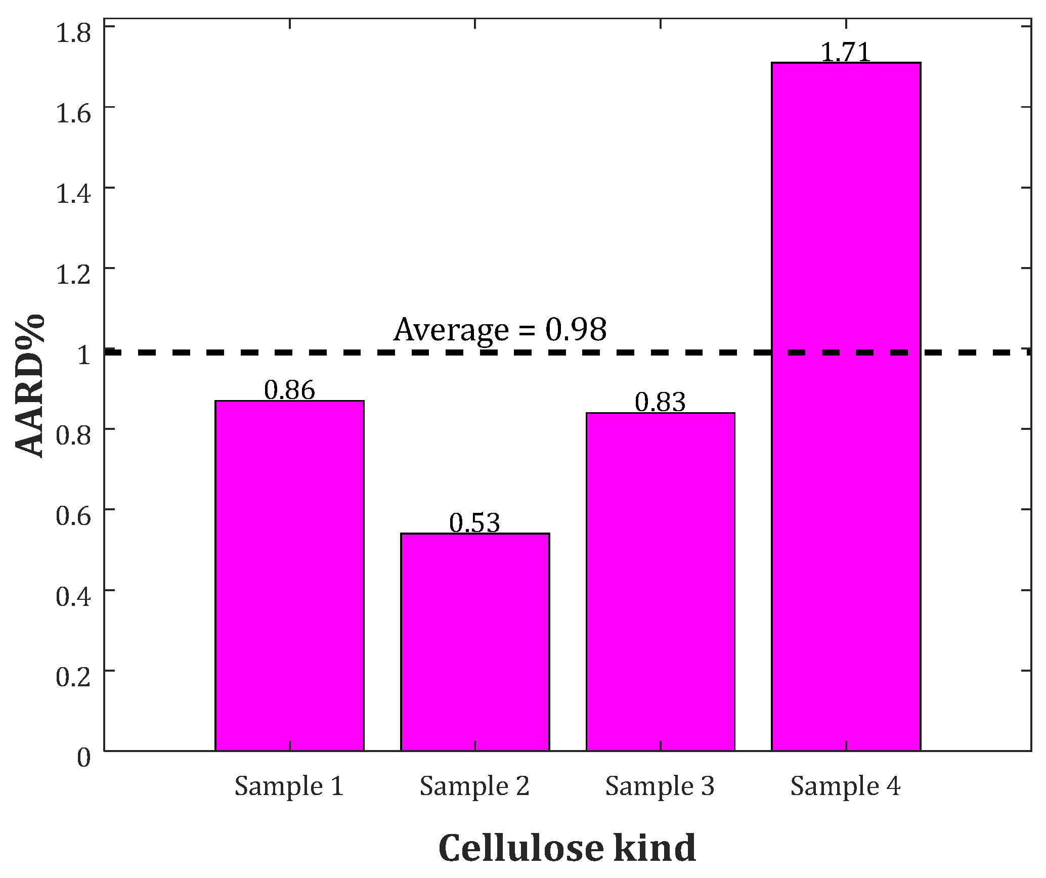 Molecules 27 06540 g005