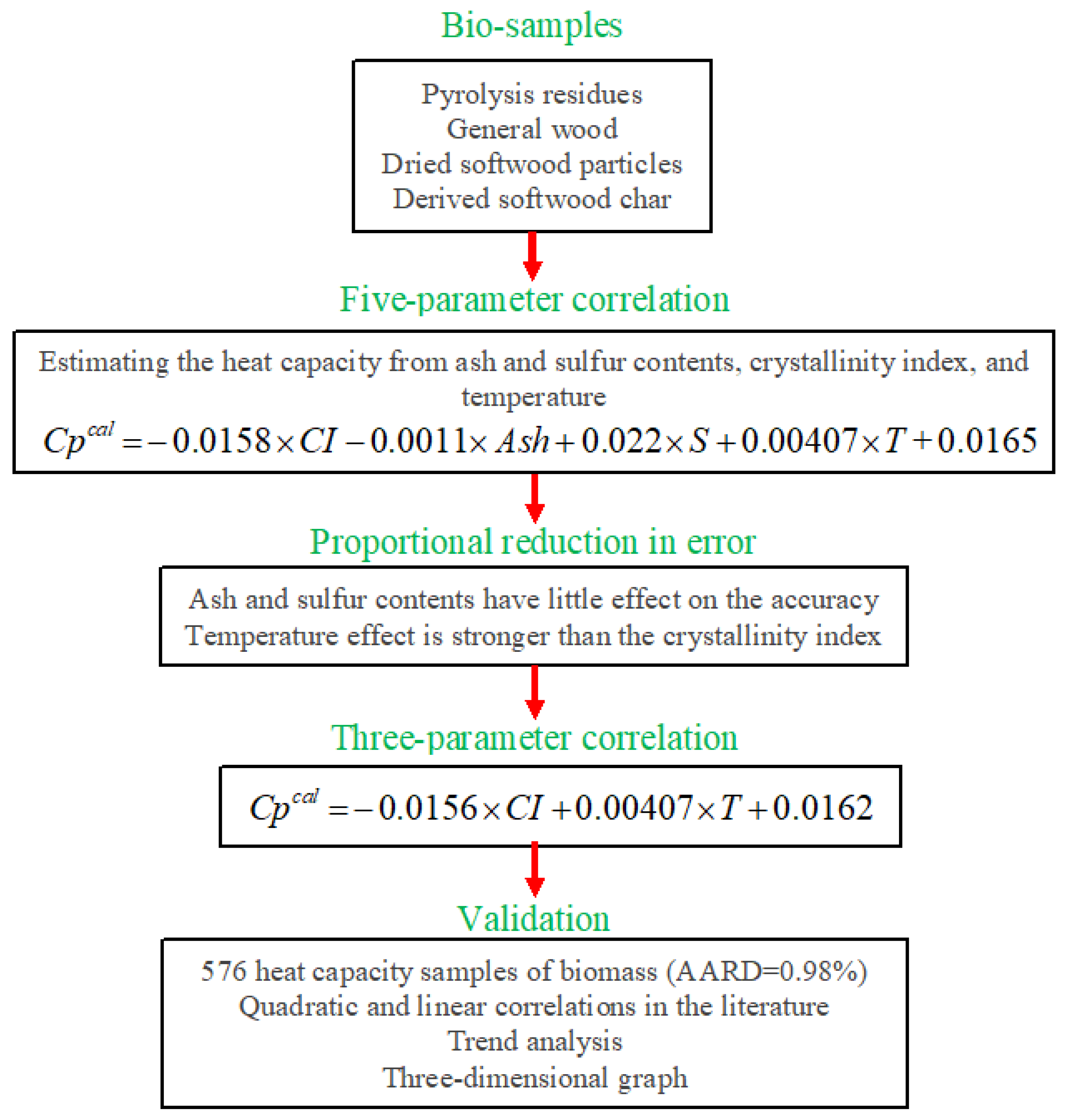 Molecules 27 06540 g008