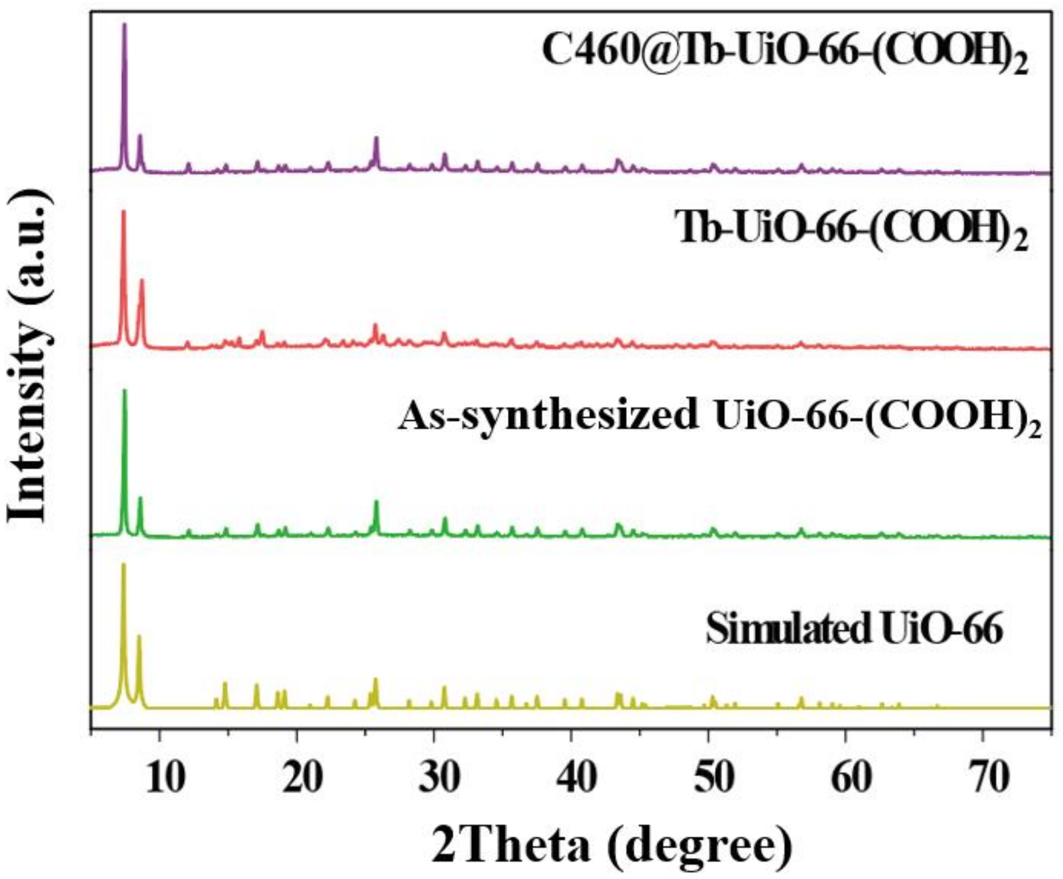 Molecules 27 06543 g001 Molecules 27 06543 g001