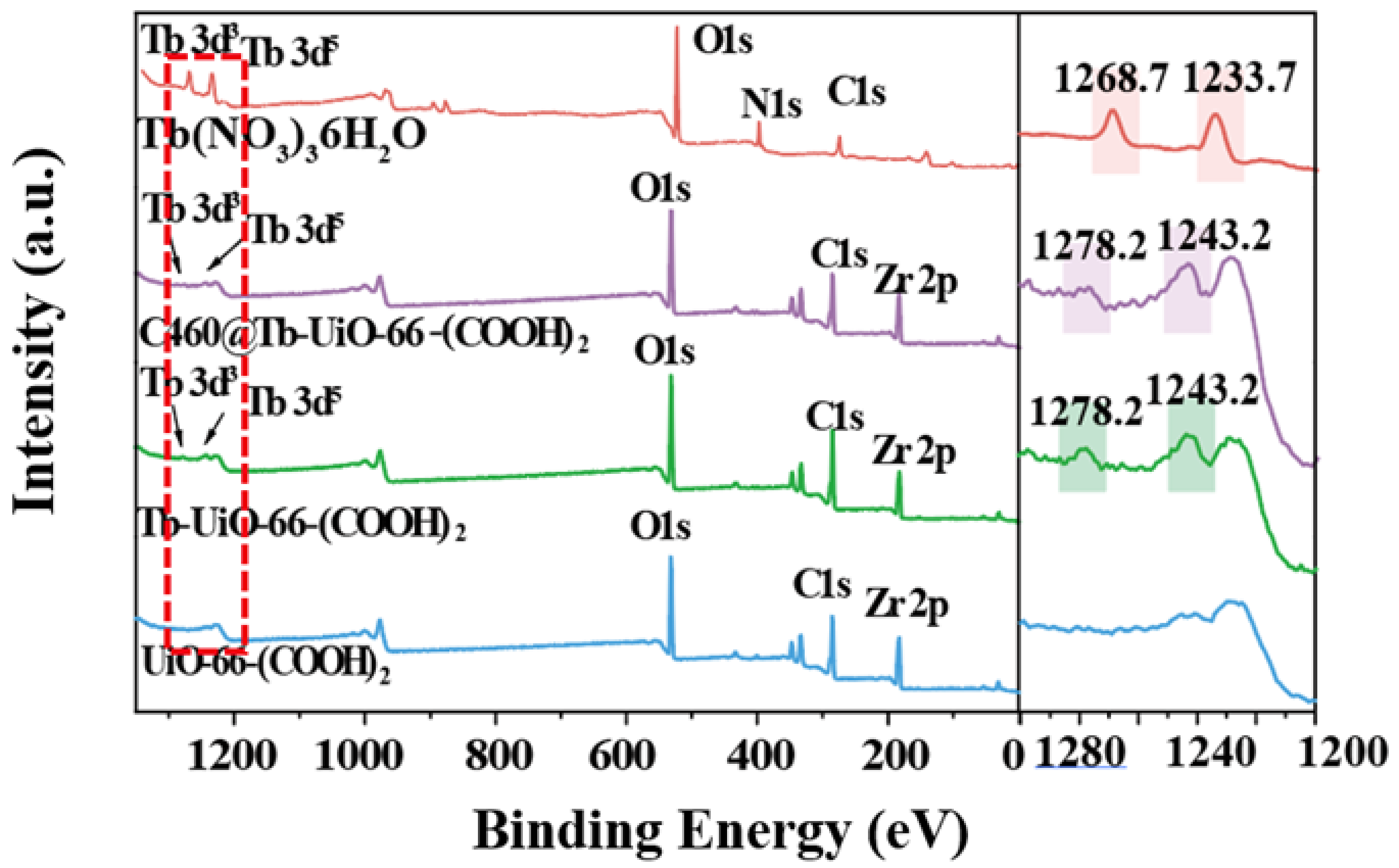 Molecules 27 06543 g002 Molecules 27 06543 g002