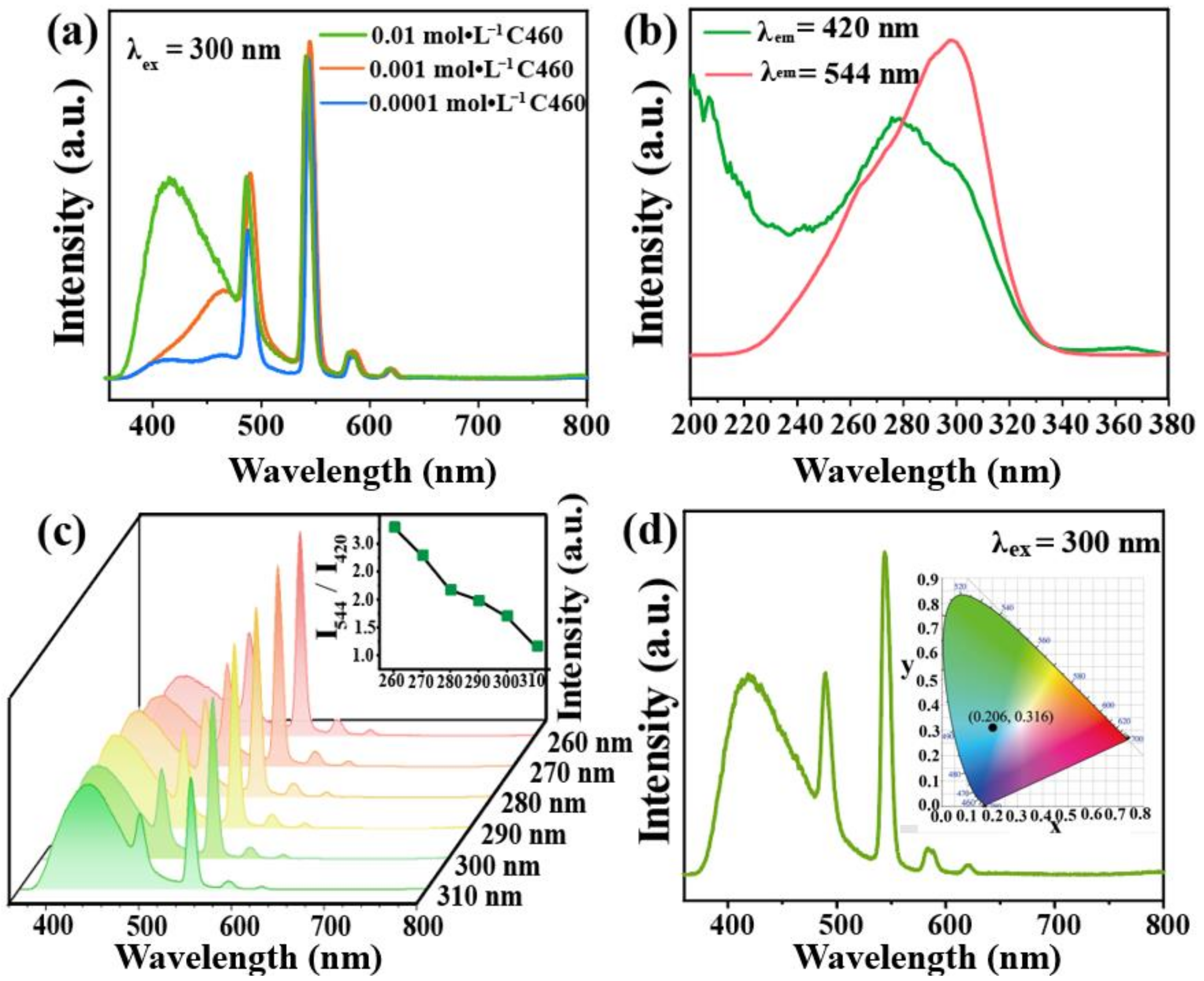 Molecules 27 06543 g004 Molecules 27 06543 g004
