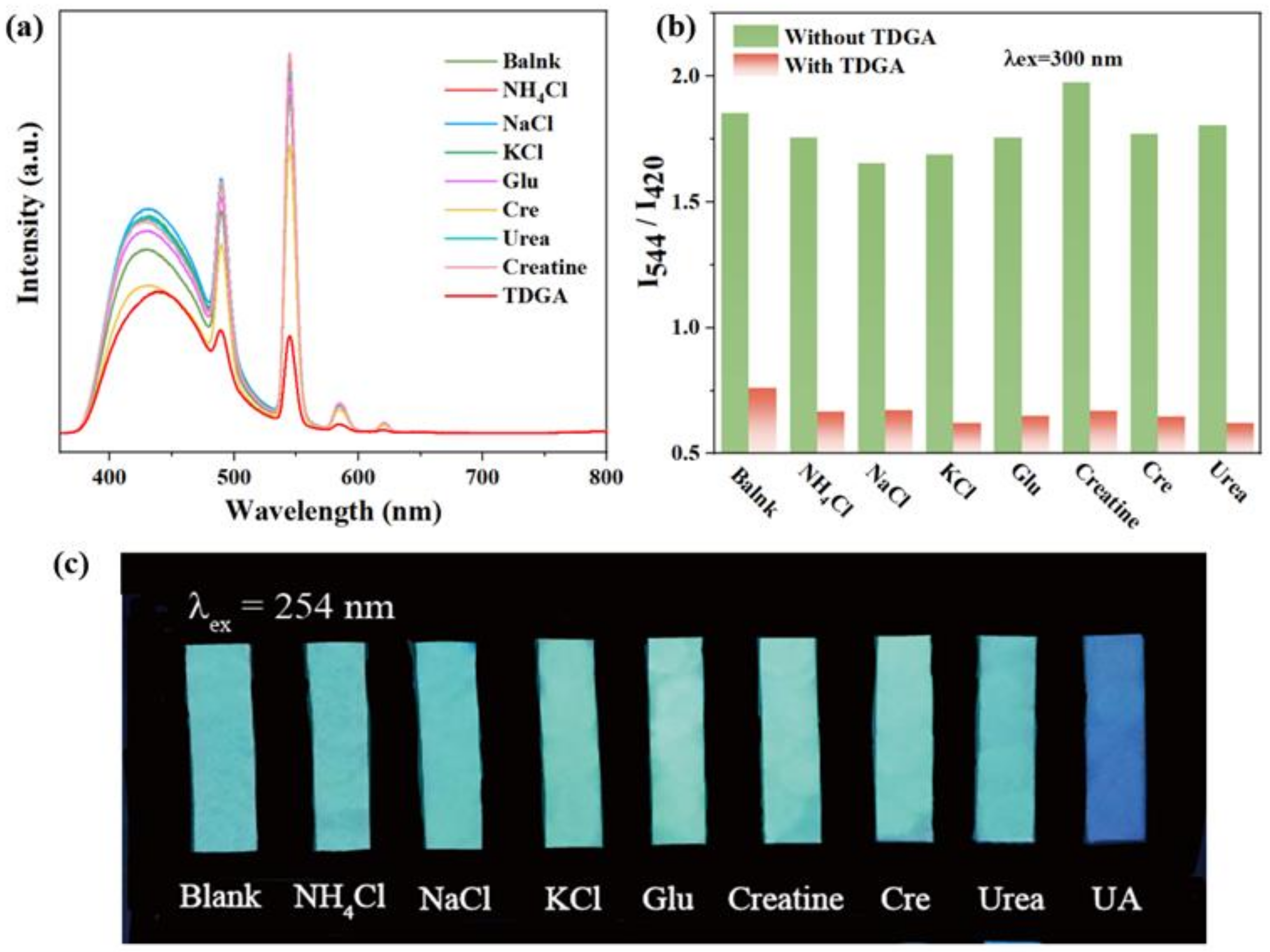 Molecules 27 06543 g005 Molecules 27 06543 g005