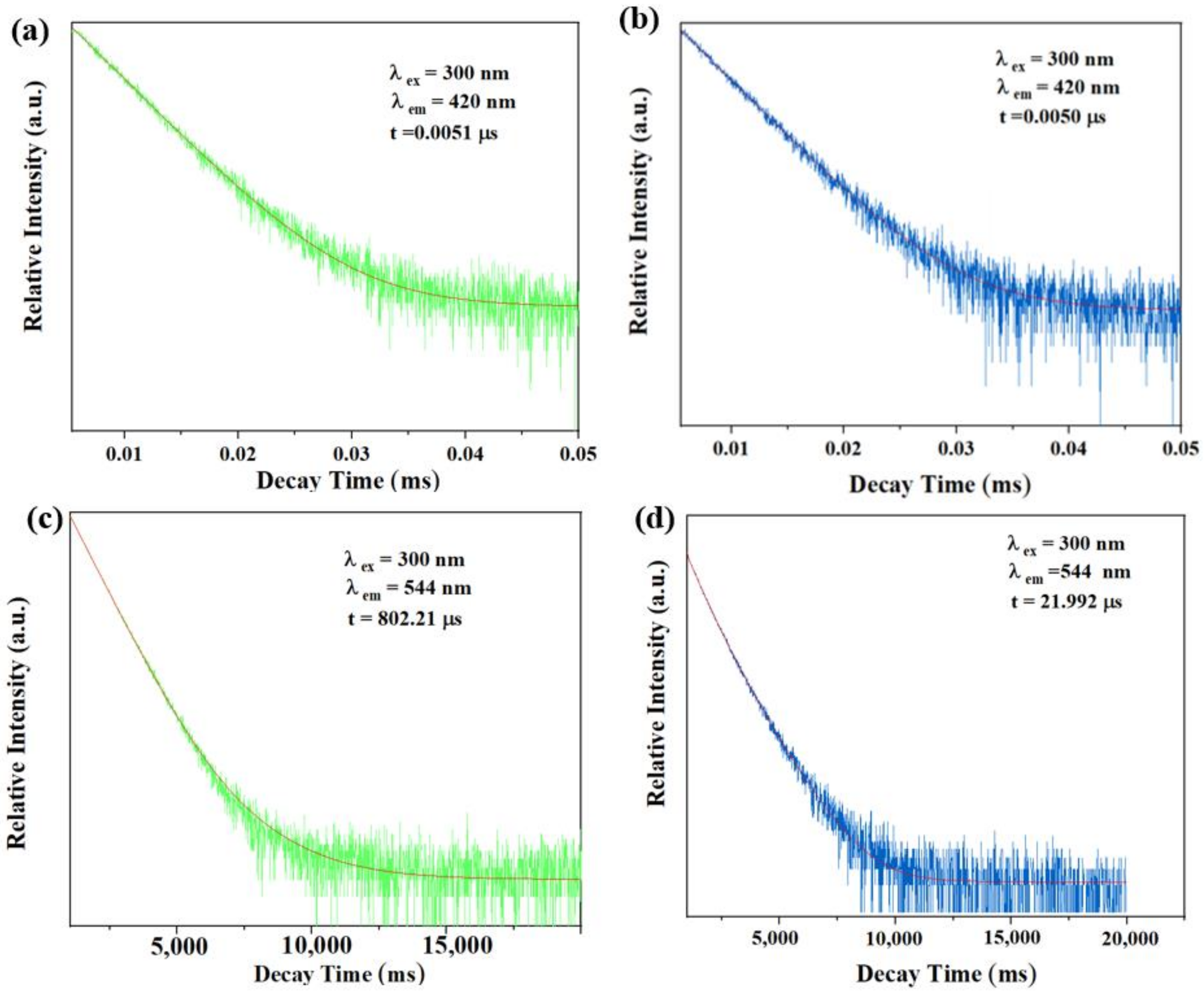 Molecules 27 06543 g008 Molecules 27 06543 g008