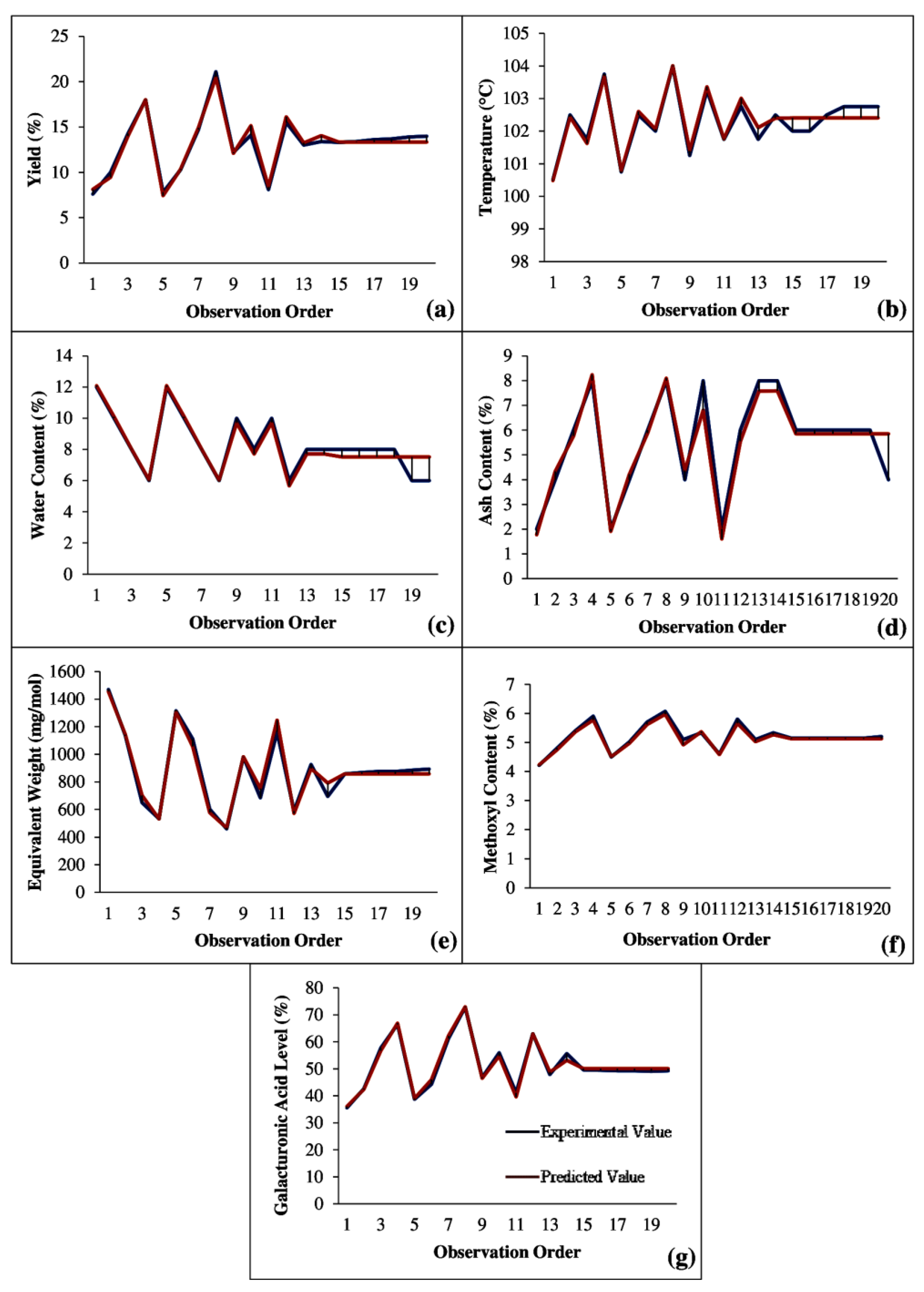 Molecules 27 06544 g001