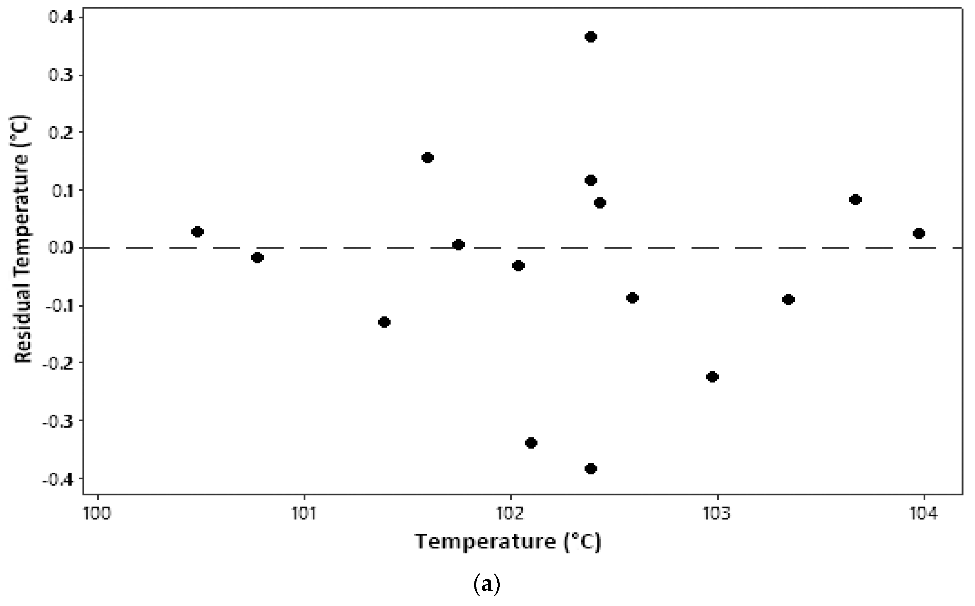 Molecules 27 06544 g002a