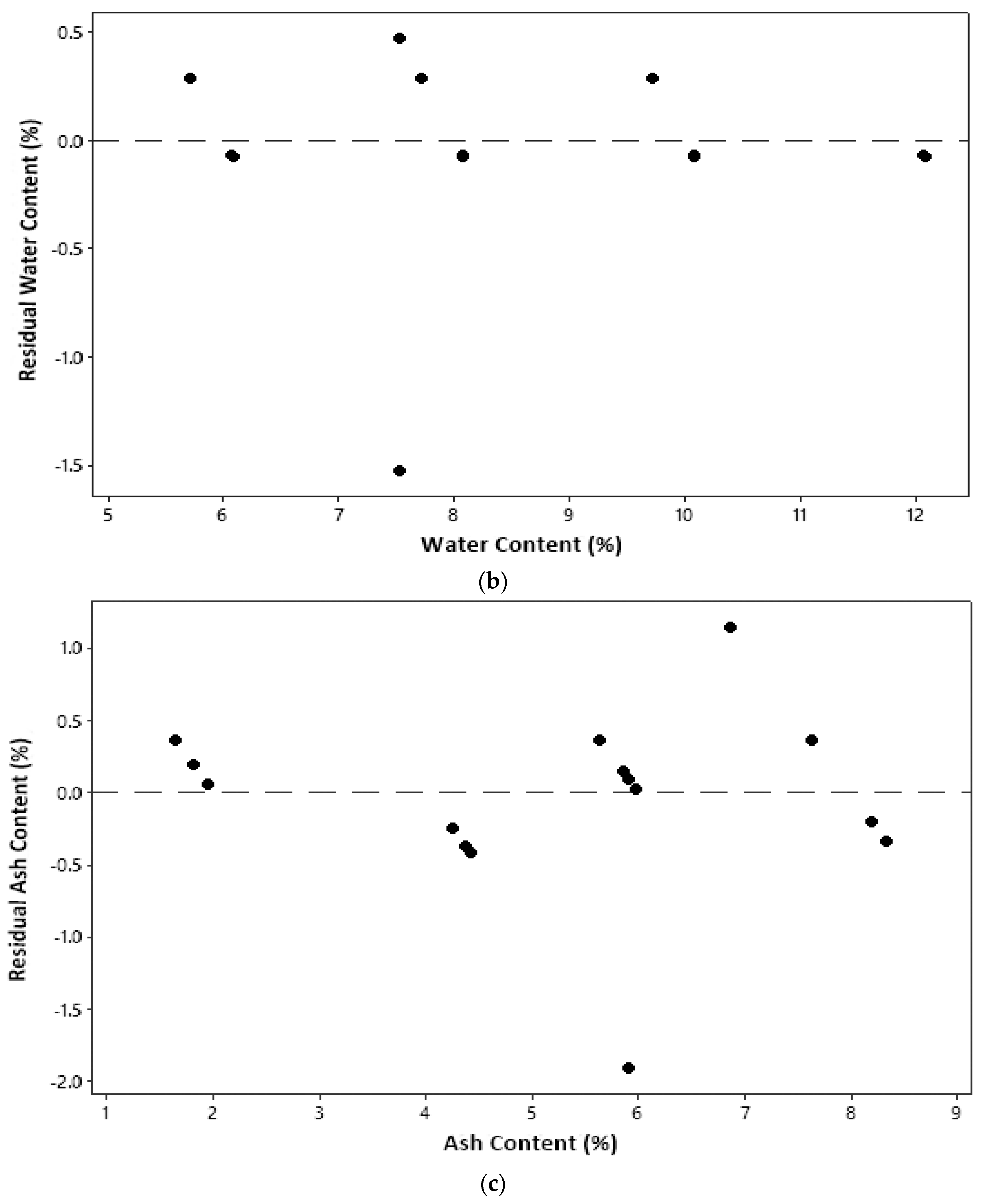 Molecules 27 06544 g002b