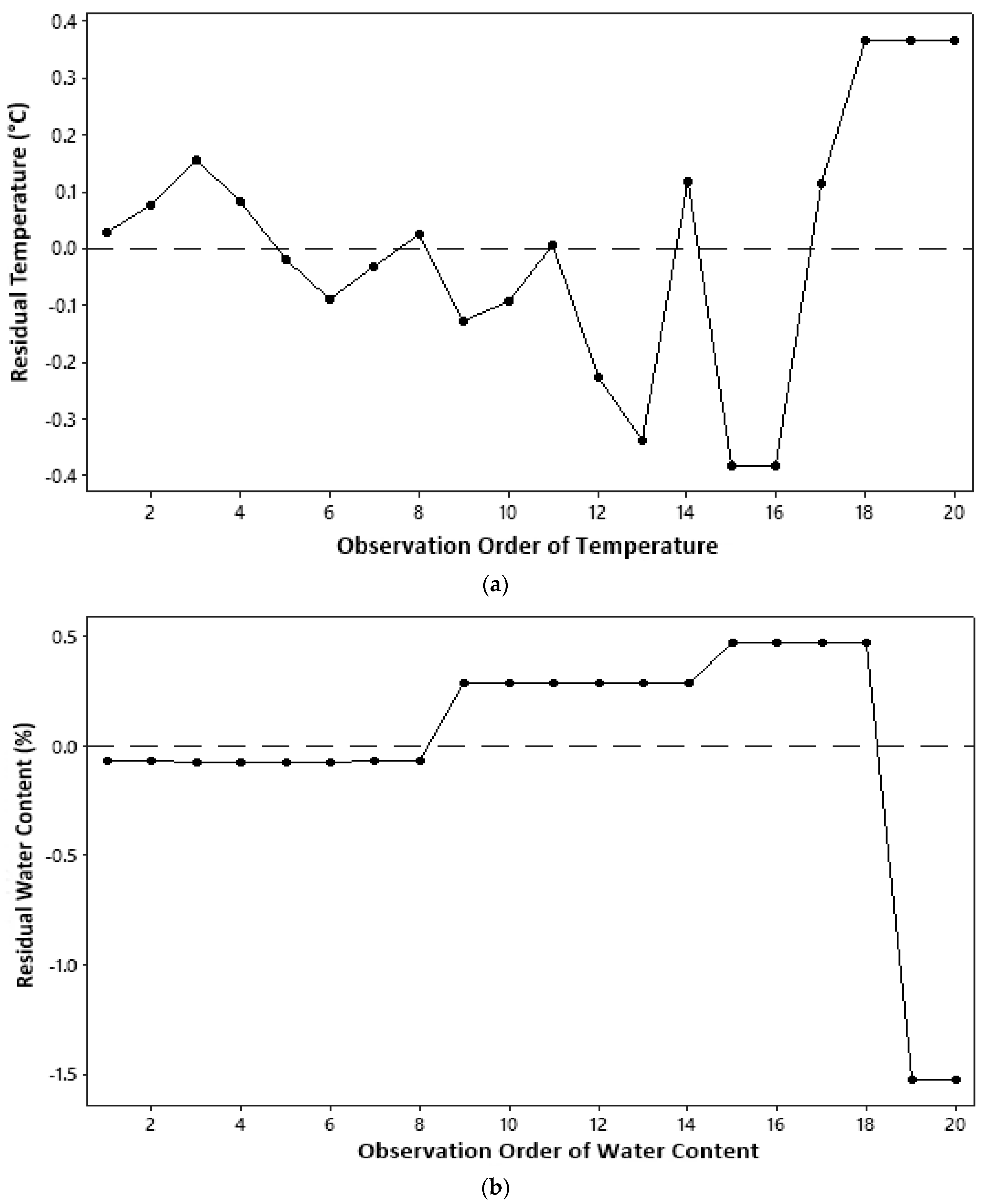Molecules 27 06544 g003a