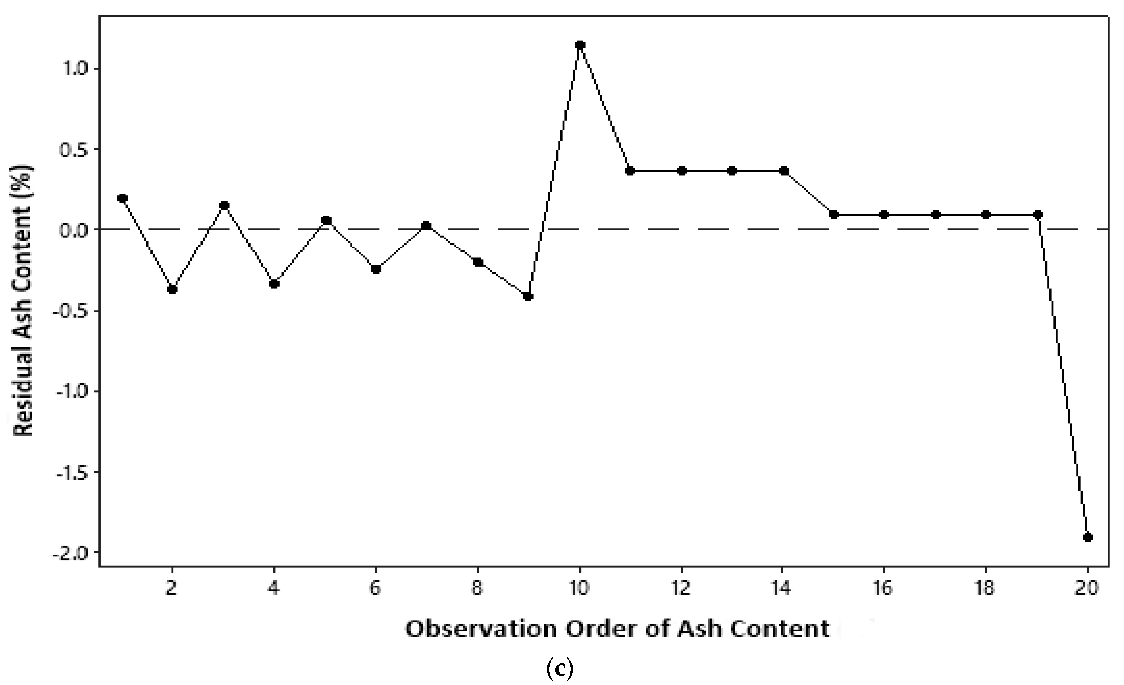 Molecules 27 06544 g003b
