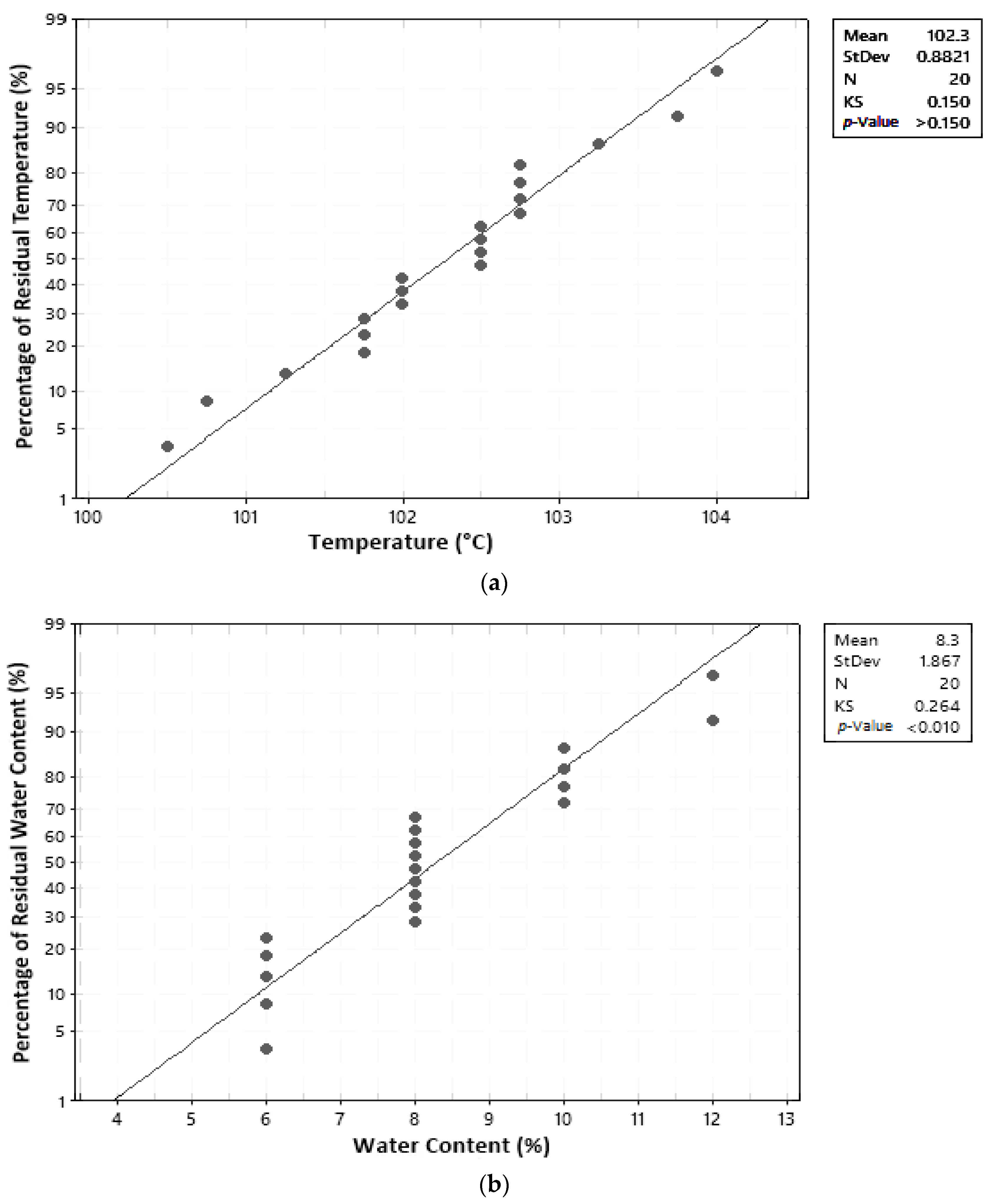Molecules 27 06544 g004a