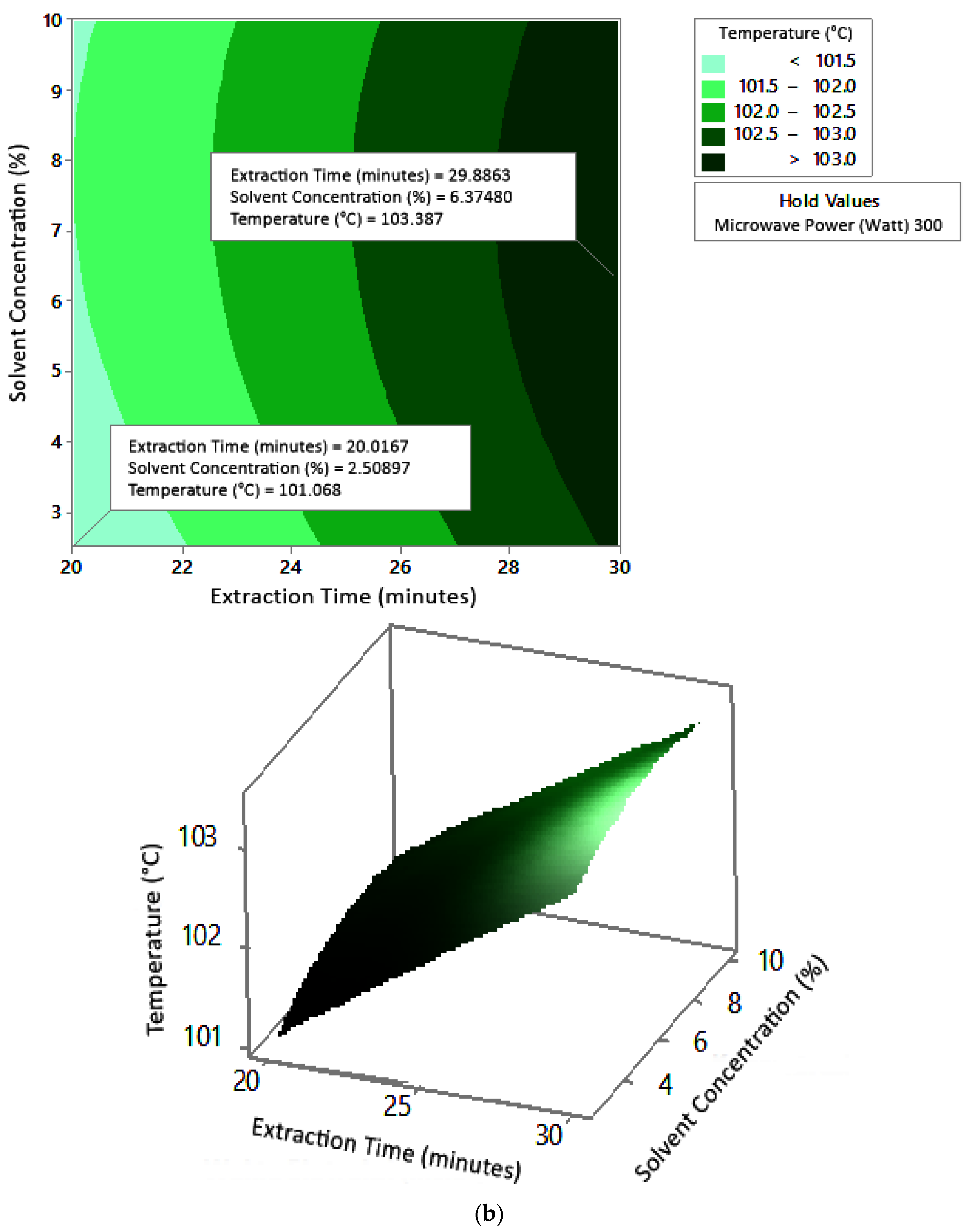 Molecules 27 06544 g006b