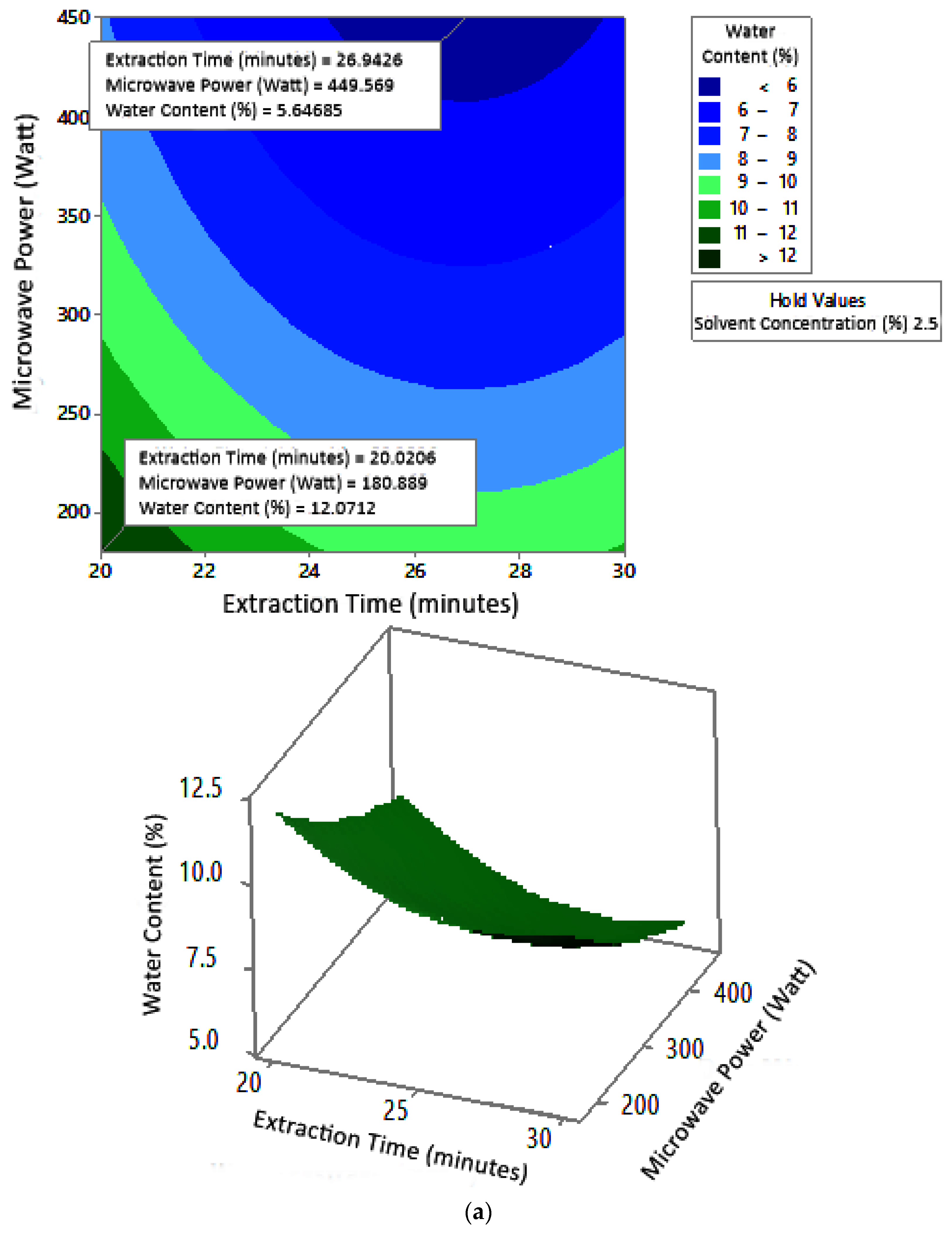 Molecules 27 06544 g008a
