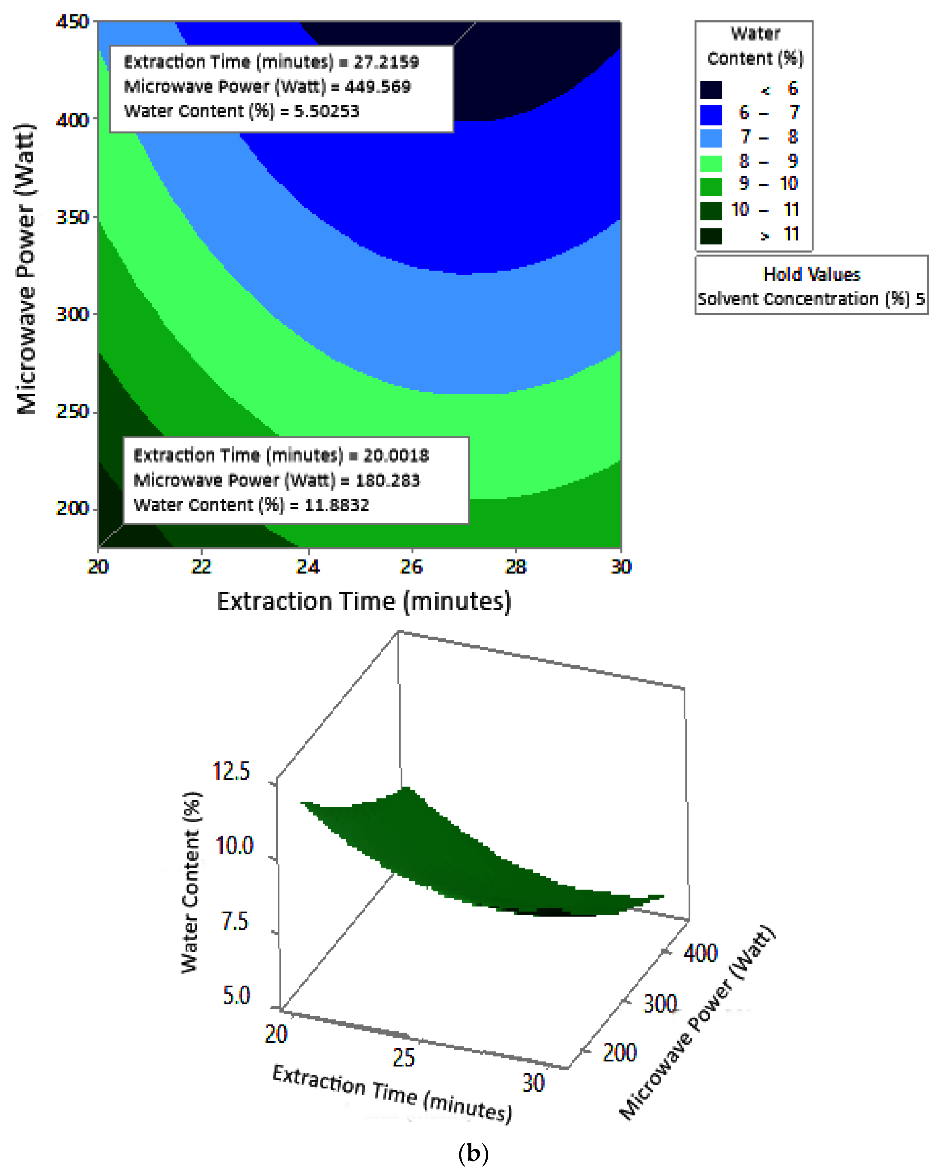 Molecules 27 06544 g008b