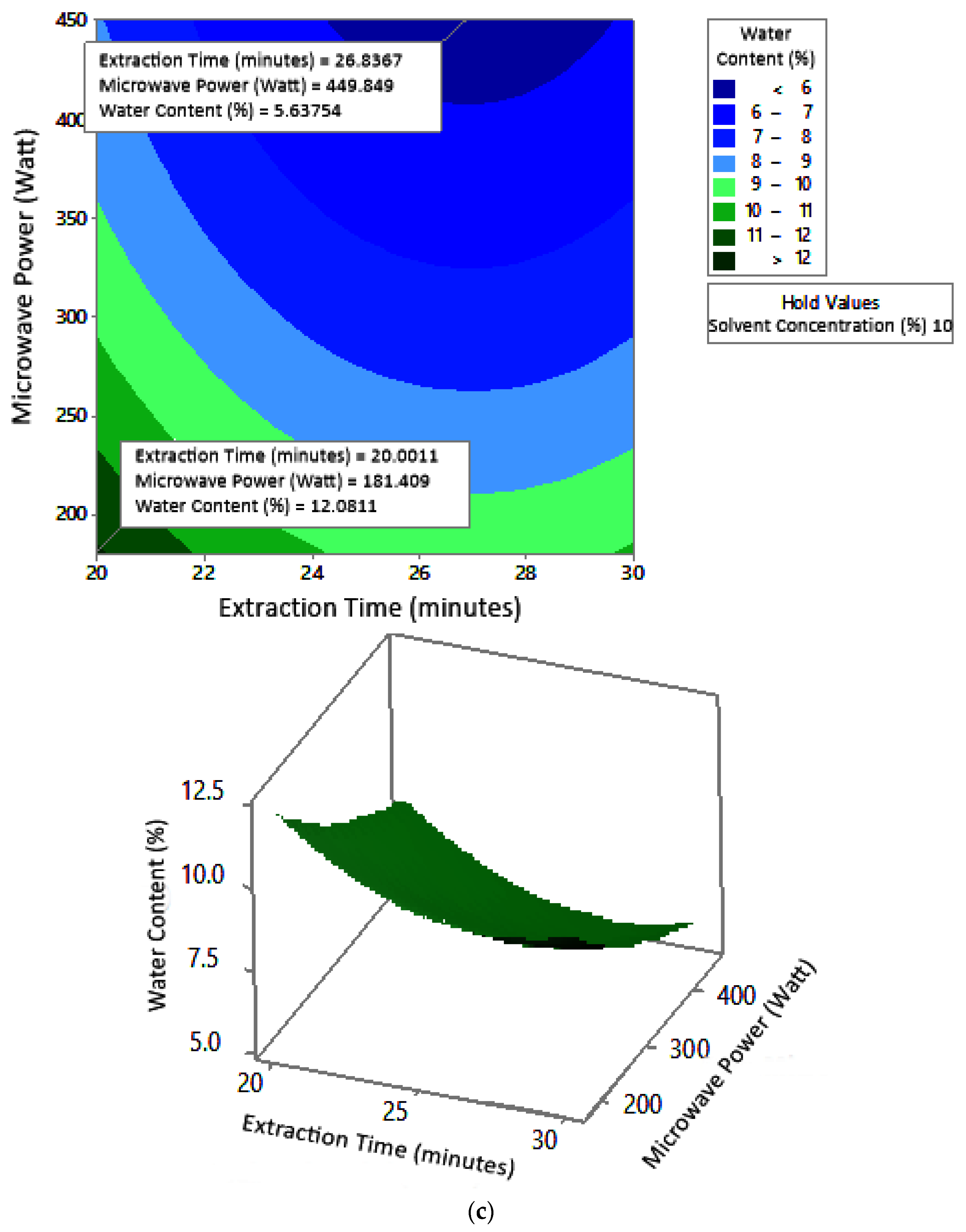 Molecules 27 06544 g008c