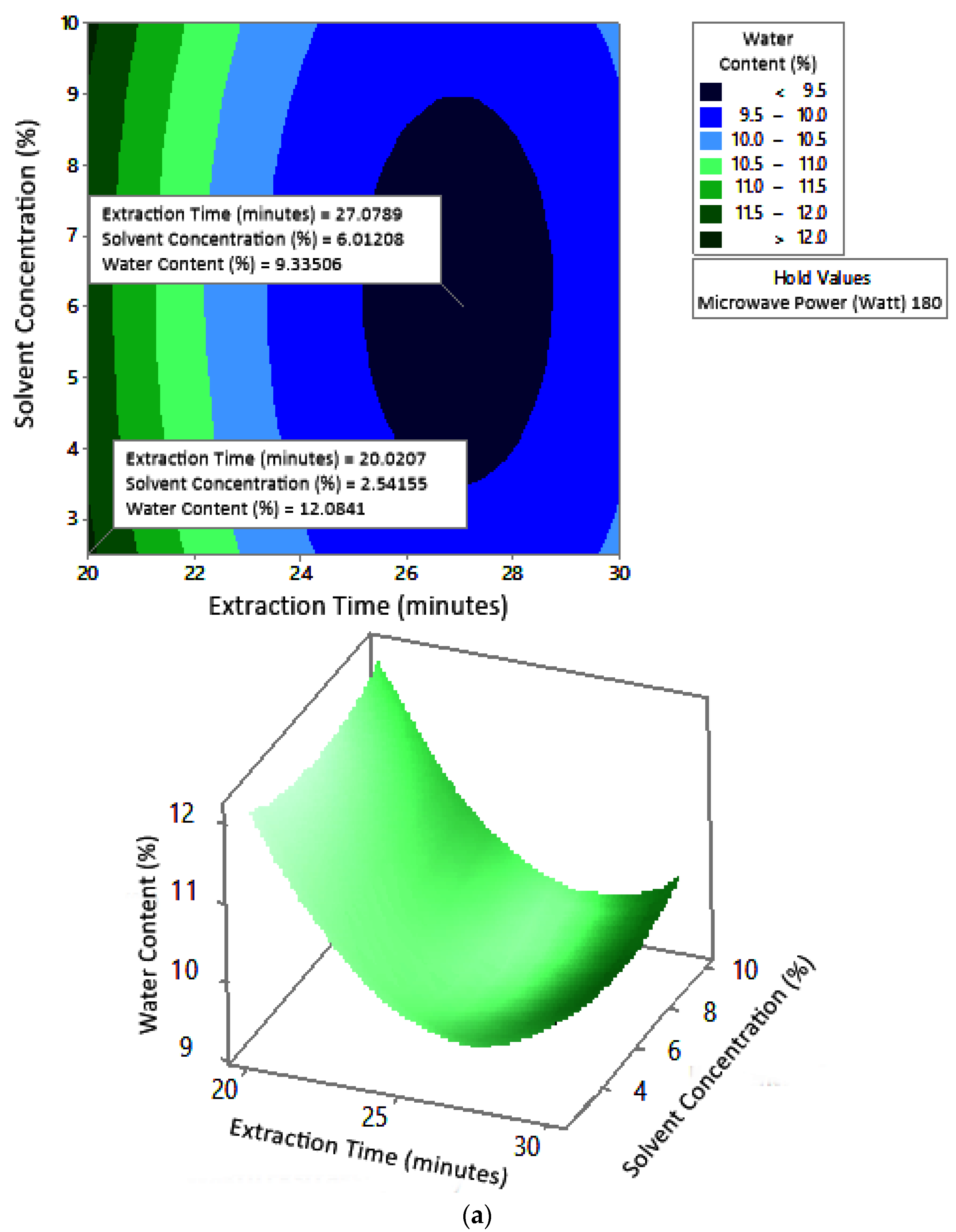 Molecules 27 06544 g009a