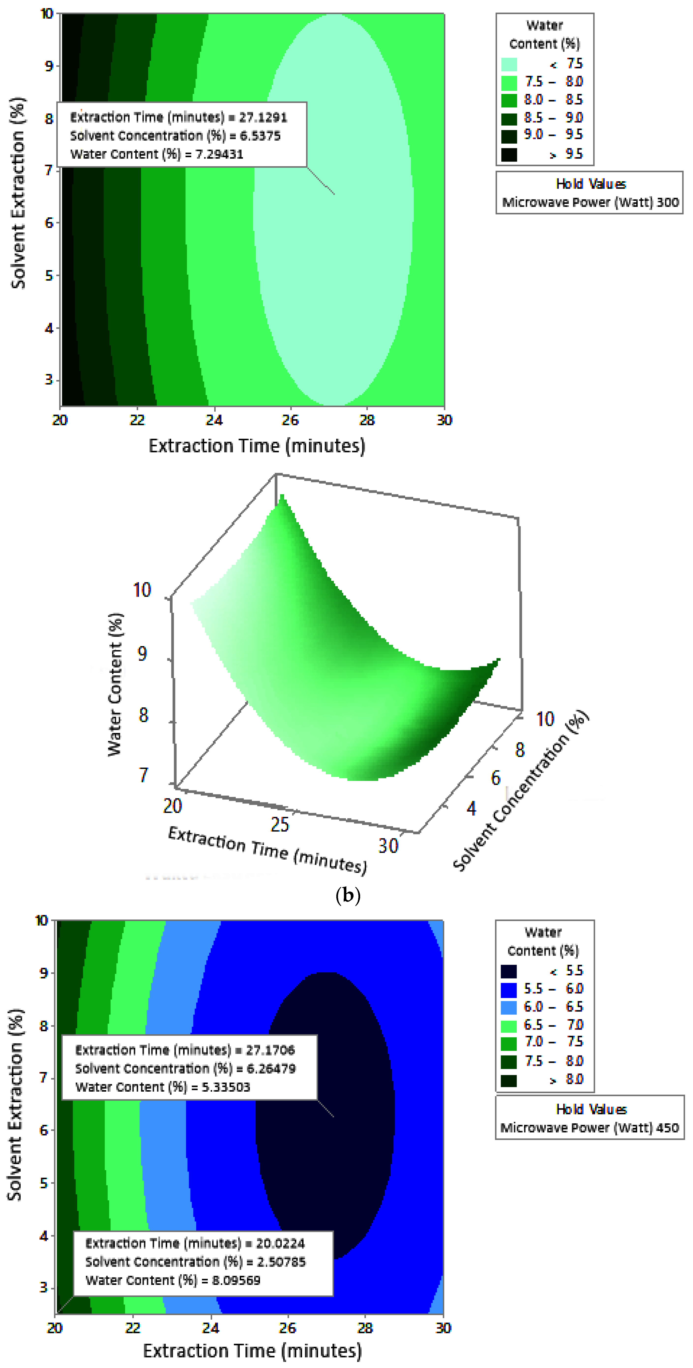 Molecules 27 06544 g009b