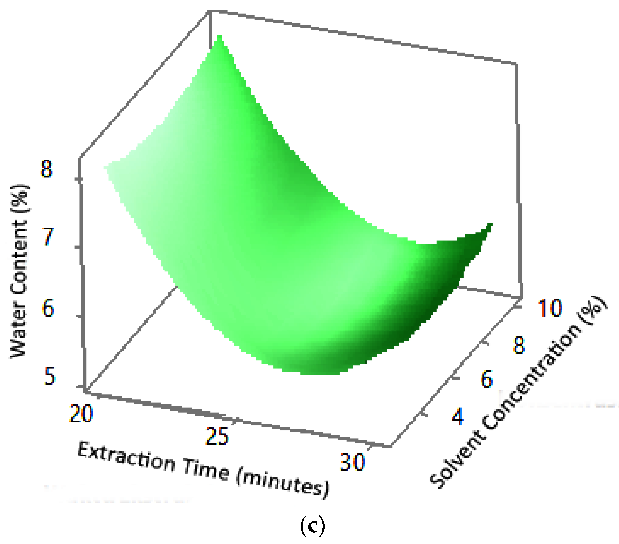Molecules 27 06544 g009c