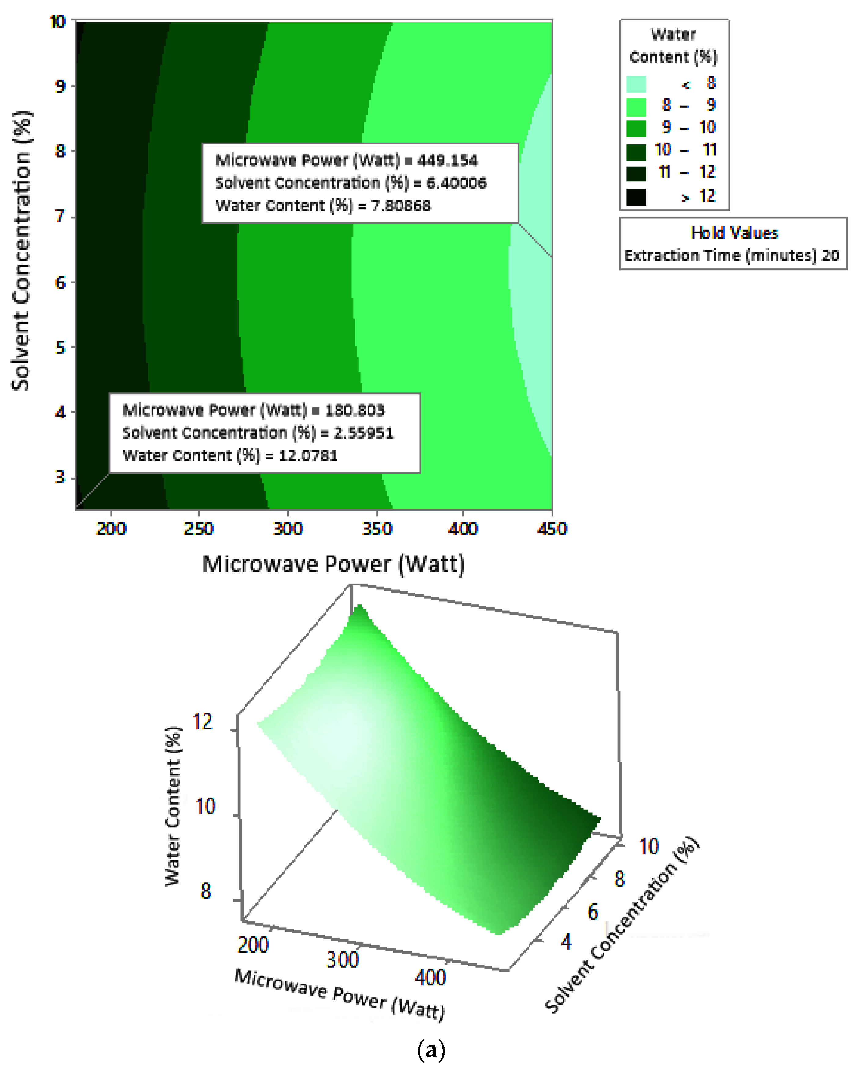 Molecules 27 06544 g010a