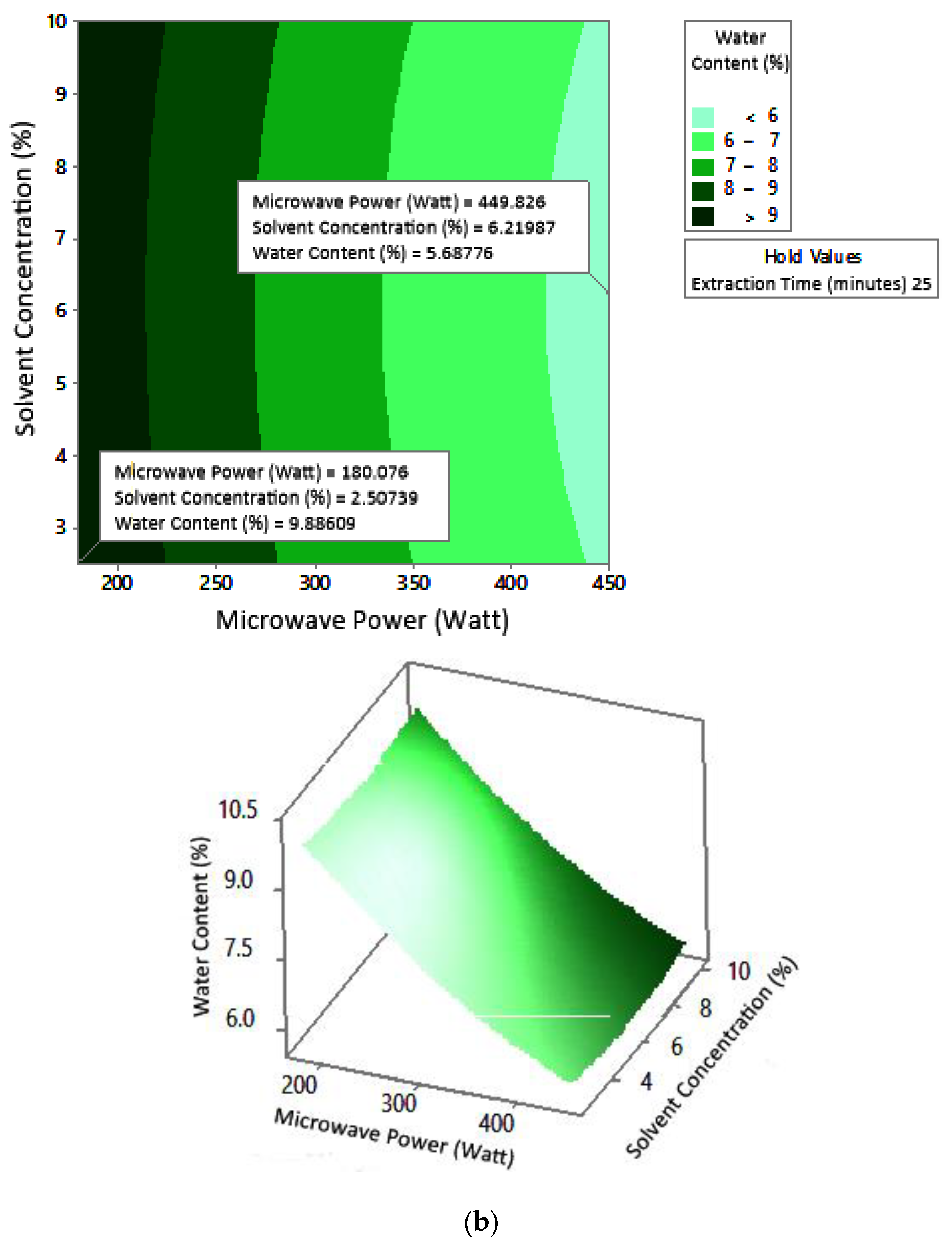 Molecules 27 06544 g010b