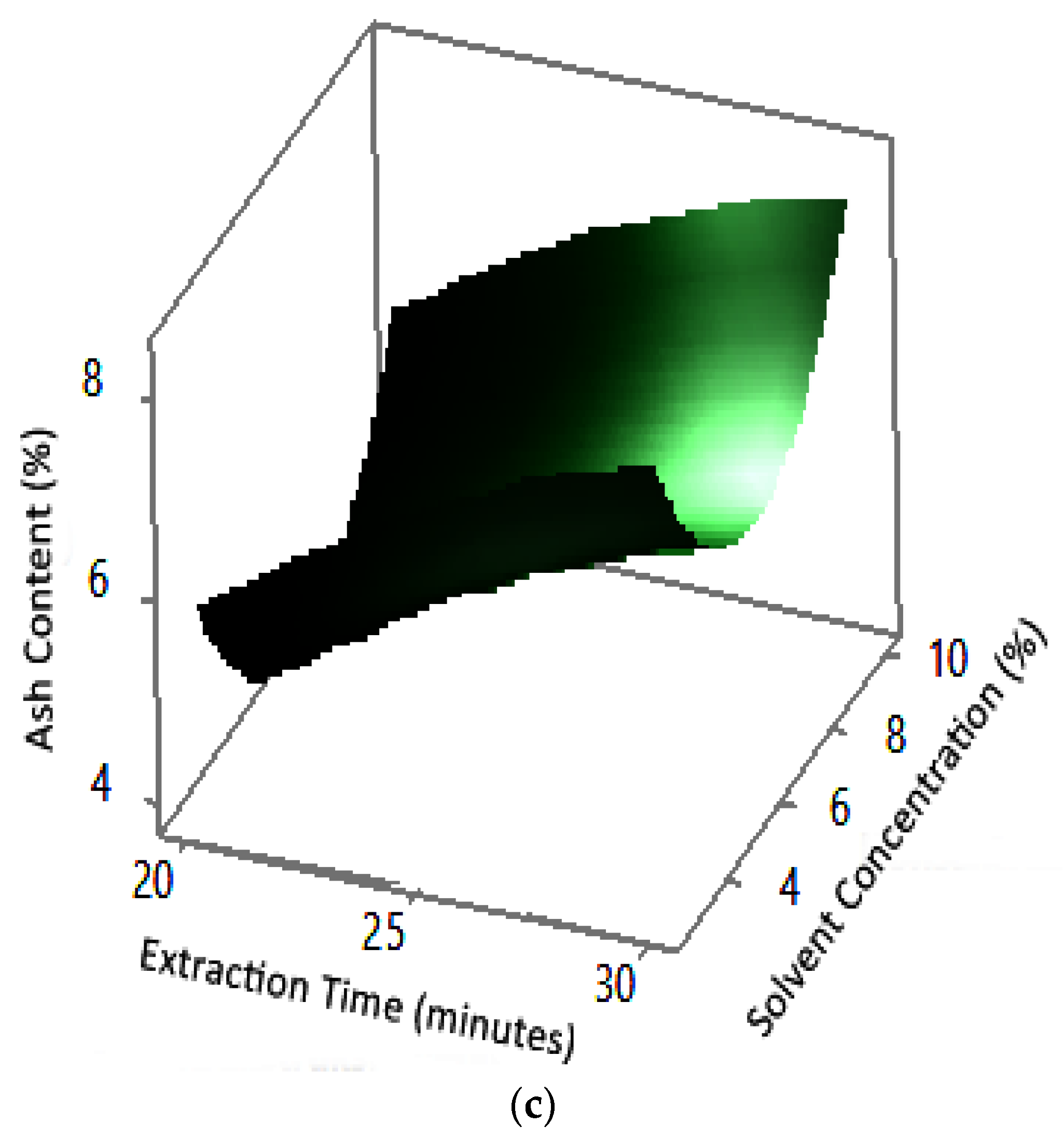 Molecules 27 06544 g012c
