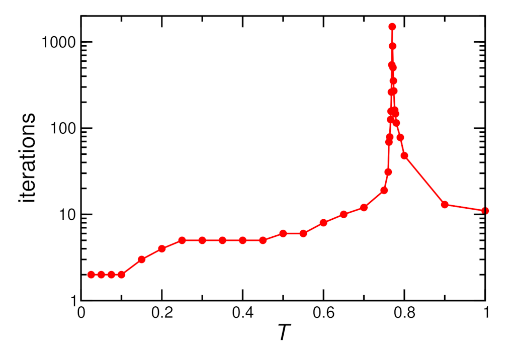 Molecules 27 06546 g0a2 Molecules 27 06546 g0a2