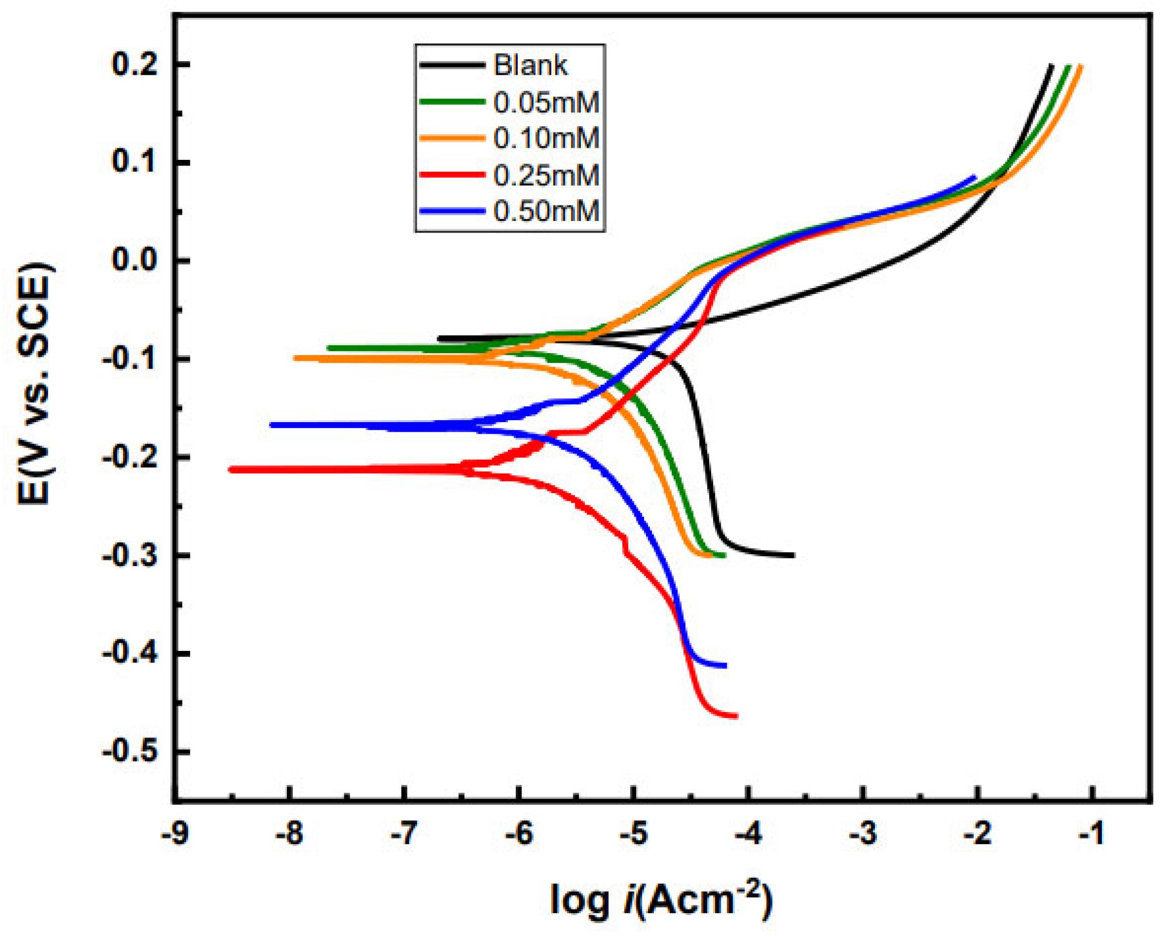 Molecules 27 06550 g005