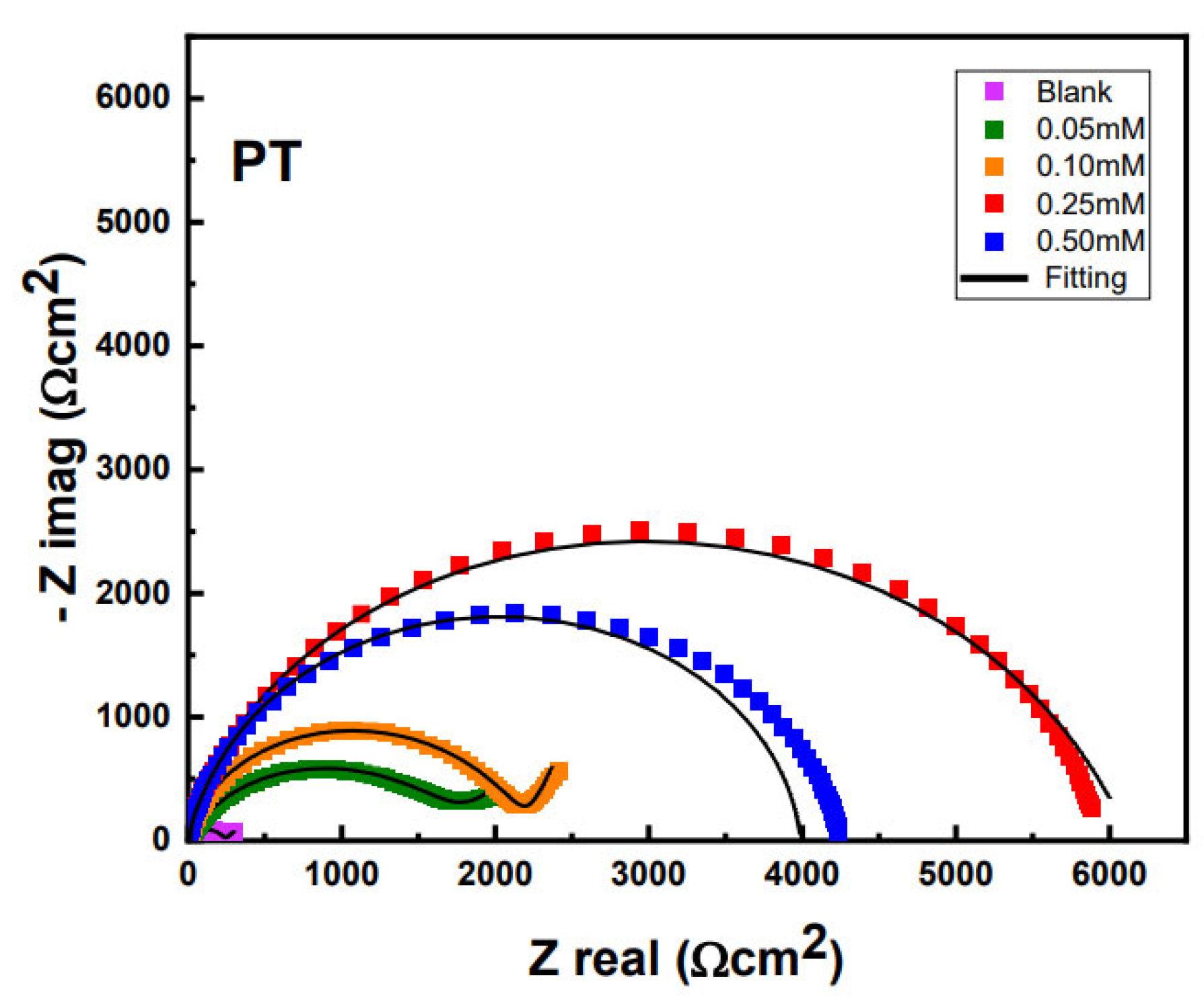 Molecules 27 06550 g006