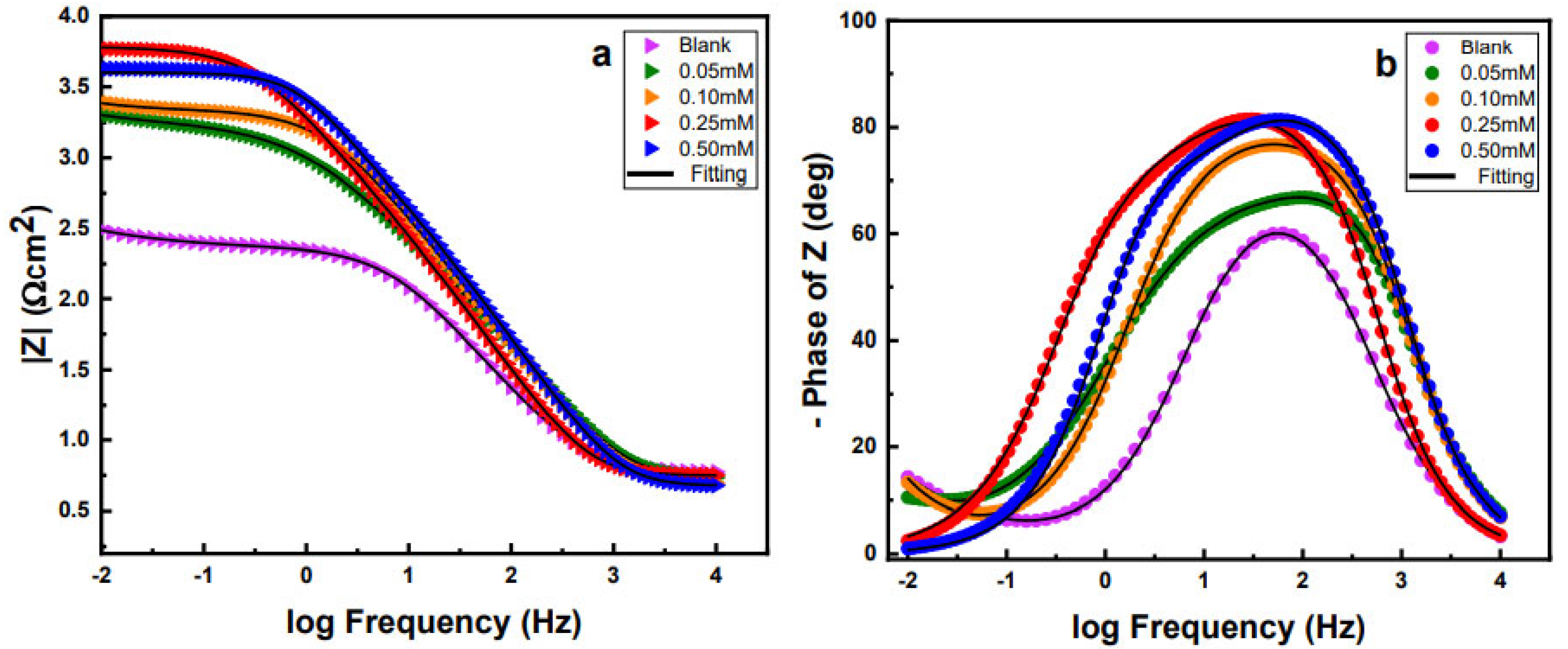 Molecules 27 06550 g007