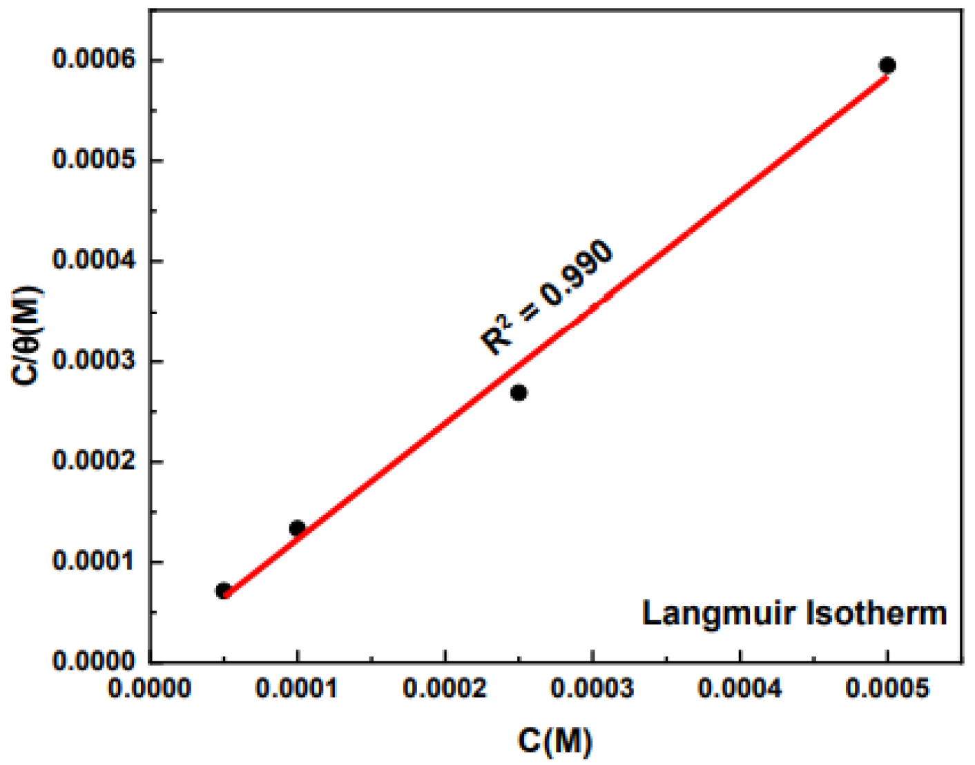 Molecules 27 06550 g009