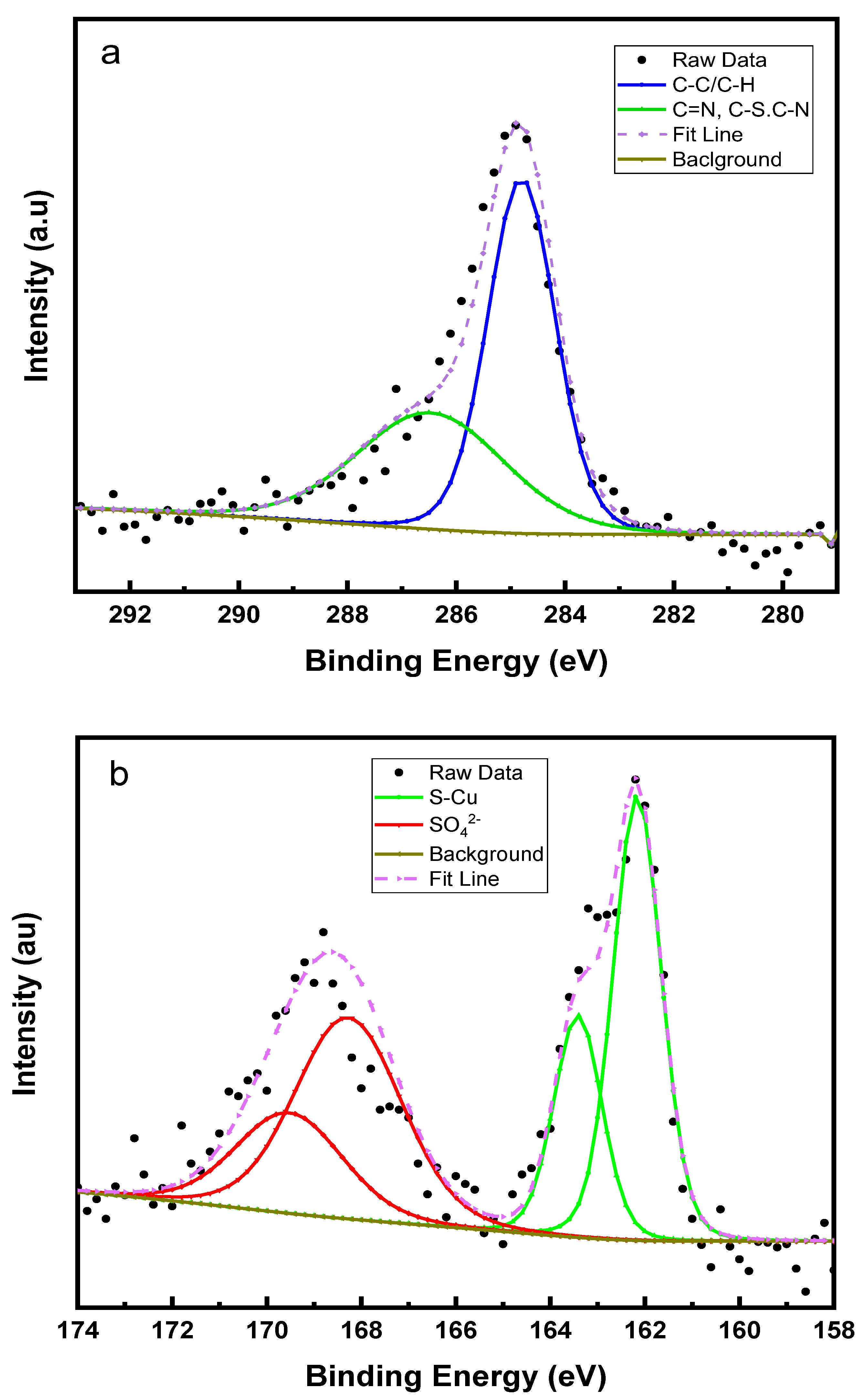 Molecules 27 06550 g011