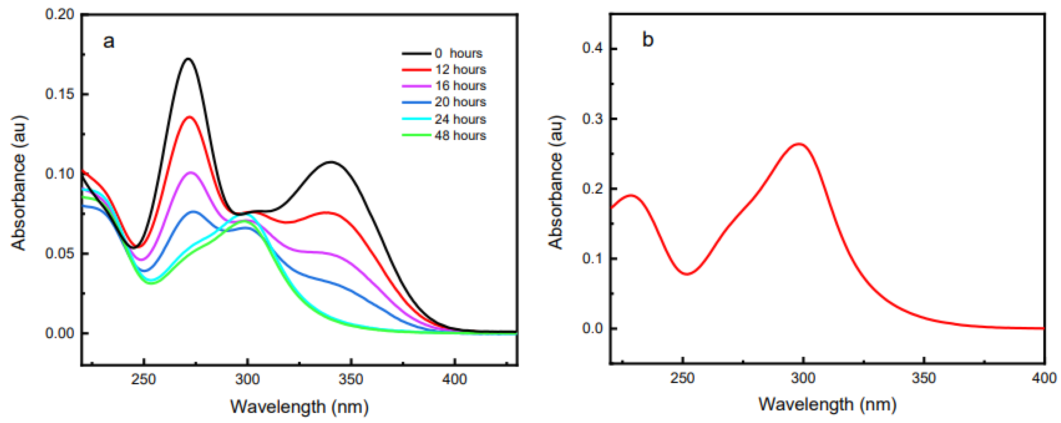 Molecules 27 06550 g014