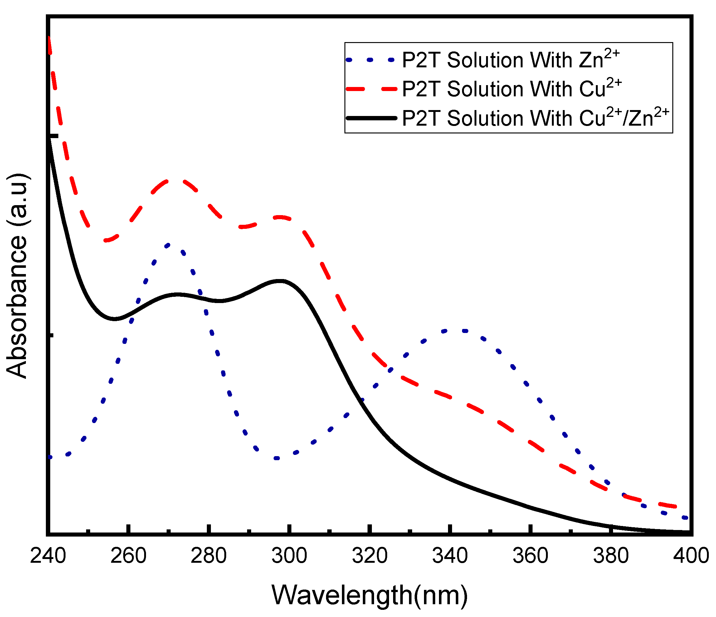 Molecules 27 06550 g015