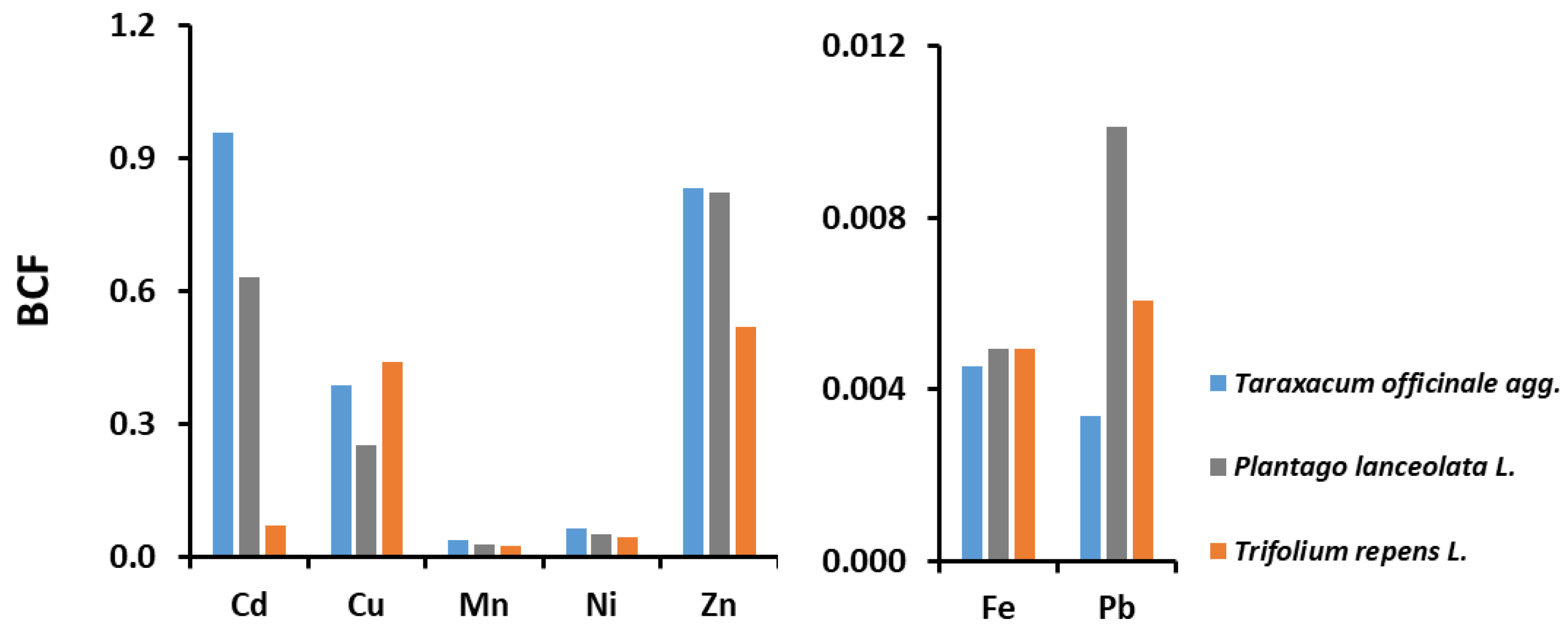 Molecules 27 06558 g004 Molecules 27 06558 g004