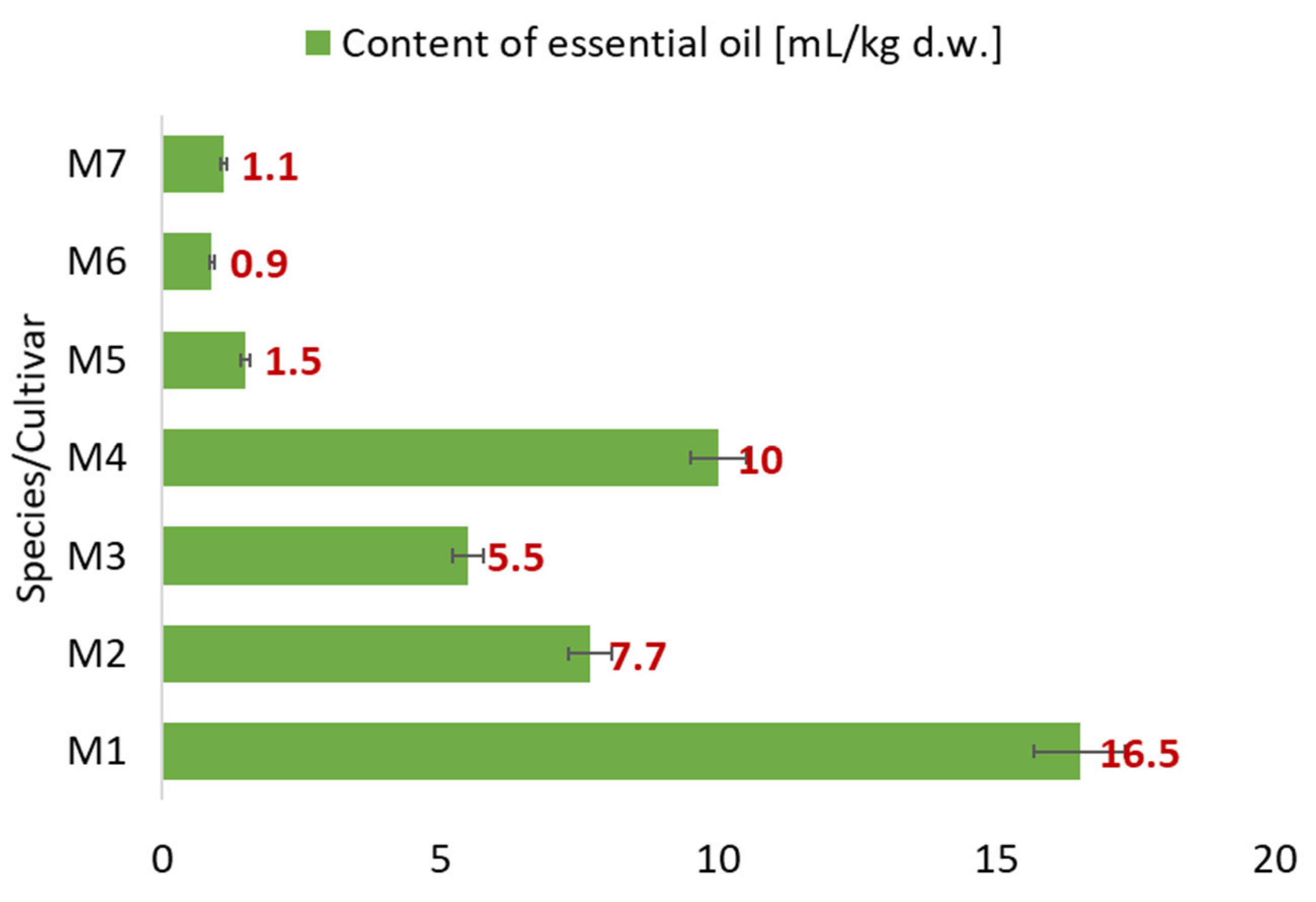 Molecules 27 06561 g001