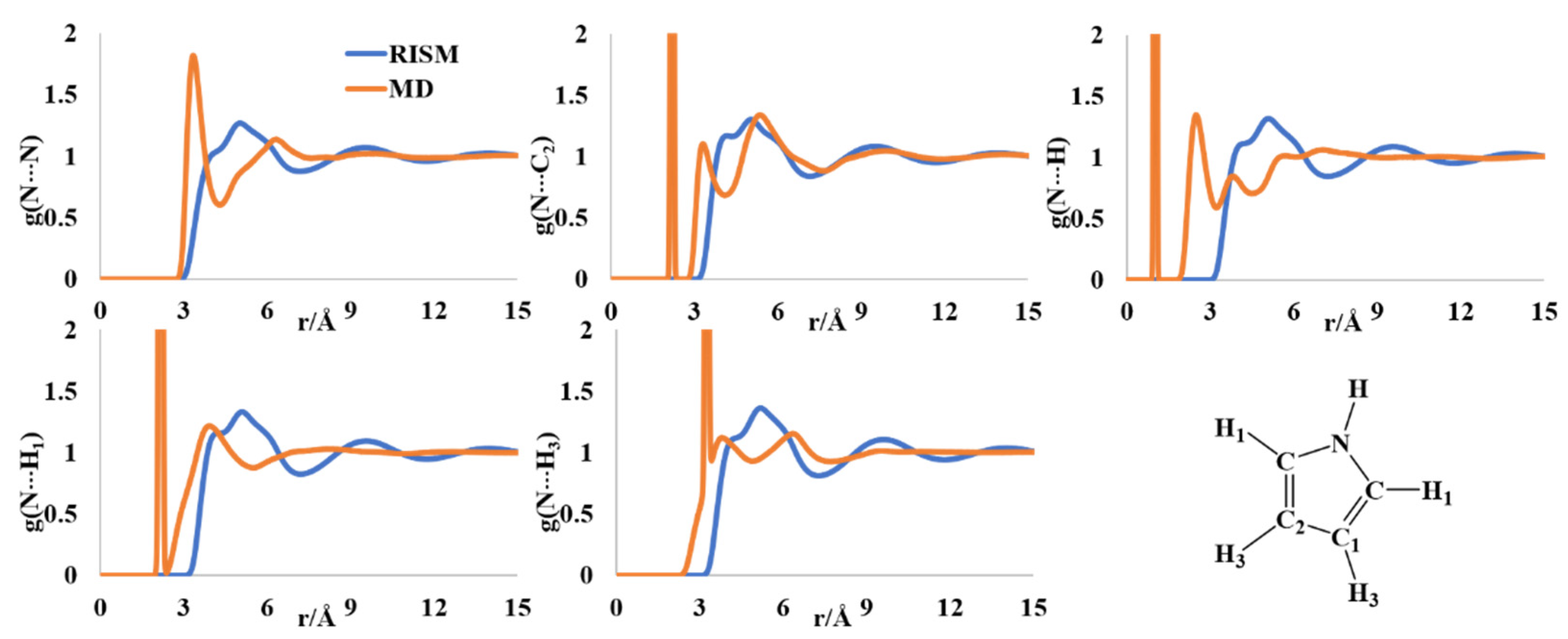 Molecules 27 06563 g002