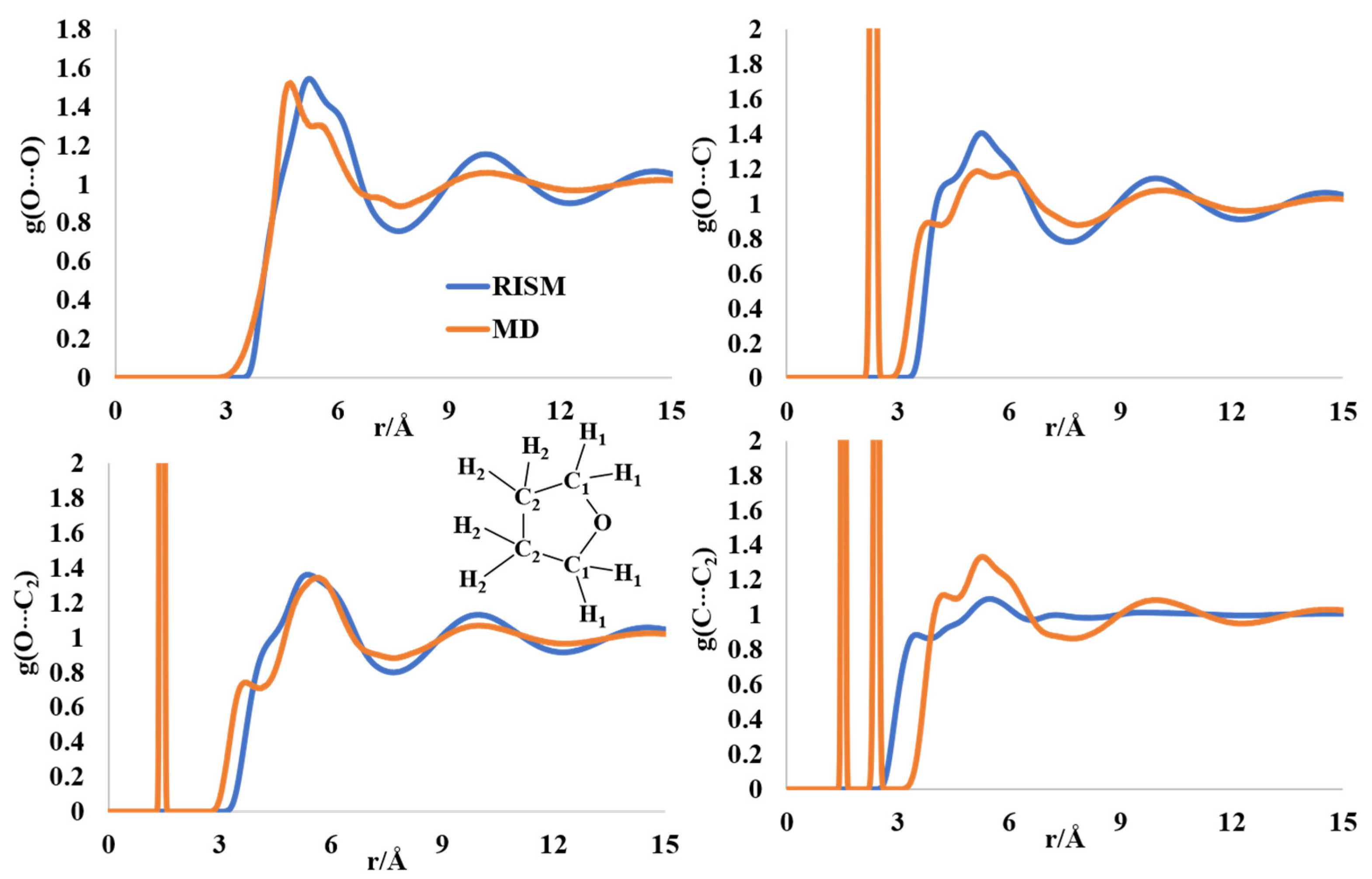 Molecules 27 06563 g006