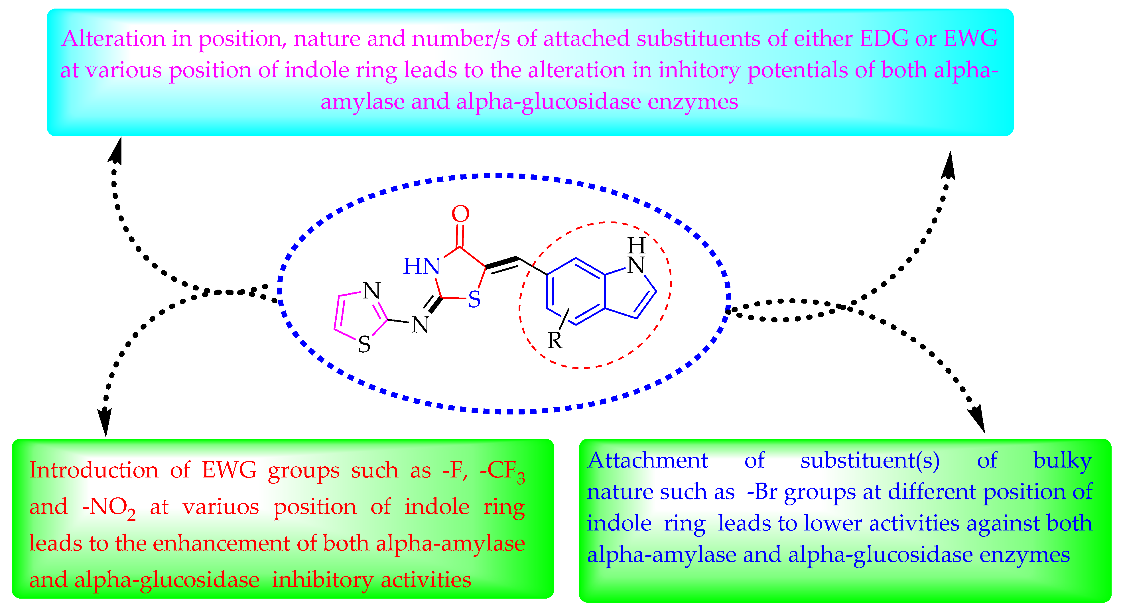 Molecules 27 06564 g002