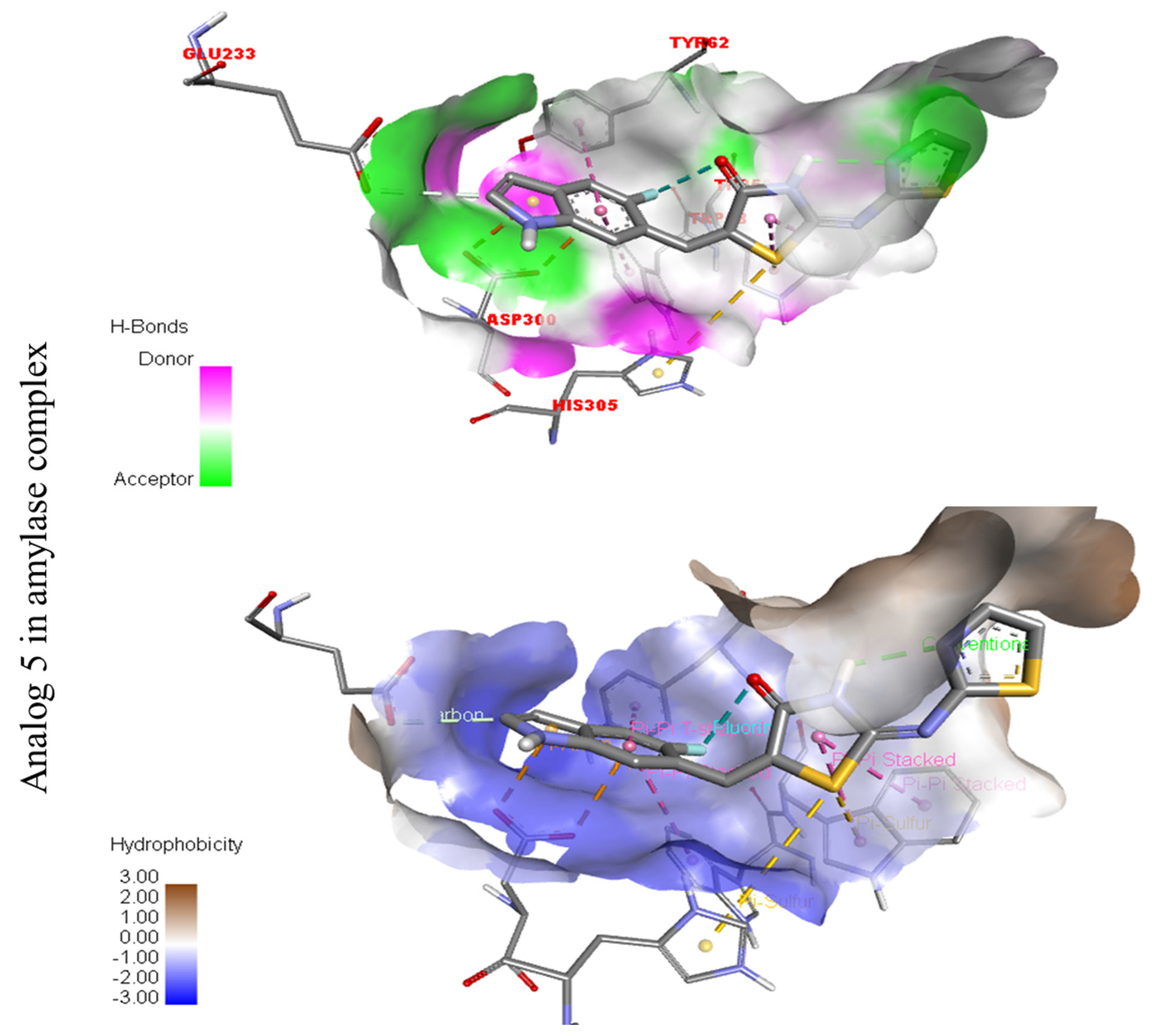Molecules 27 06564 g007