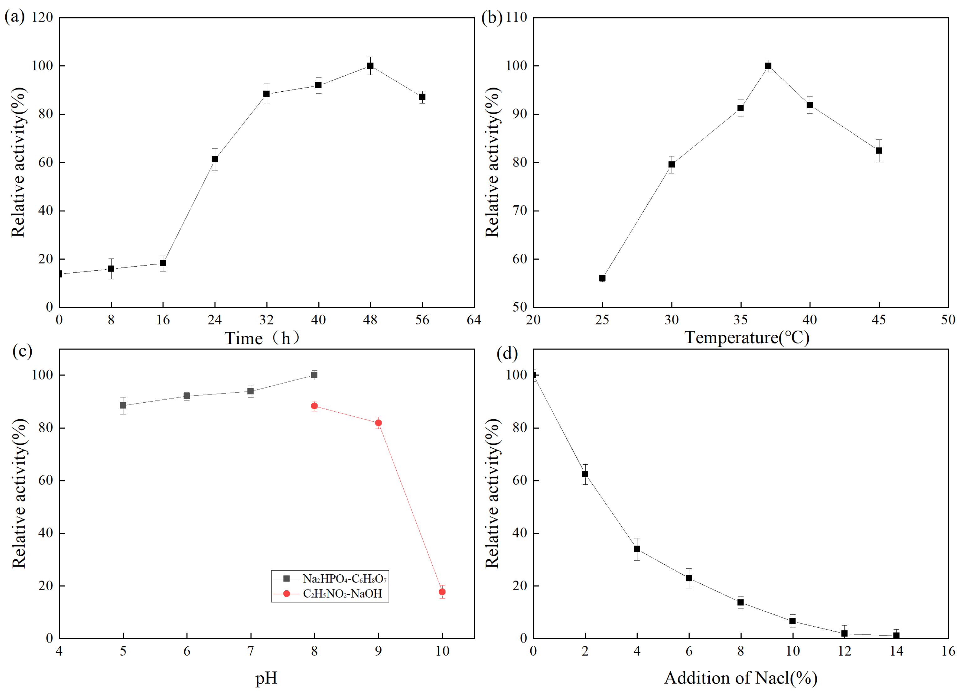 Molecules 27 06570 g003