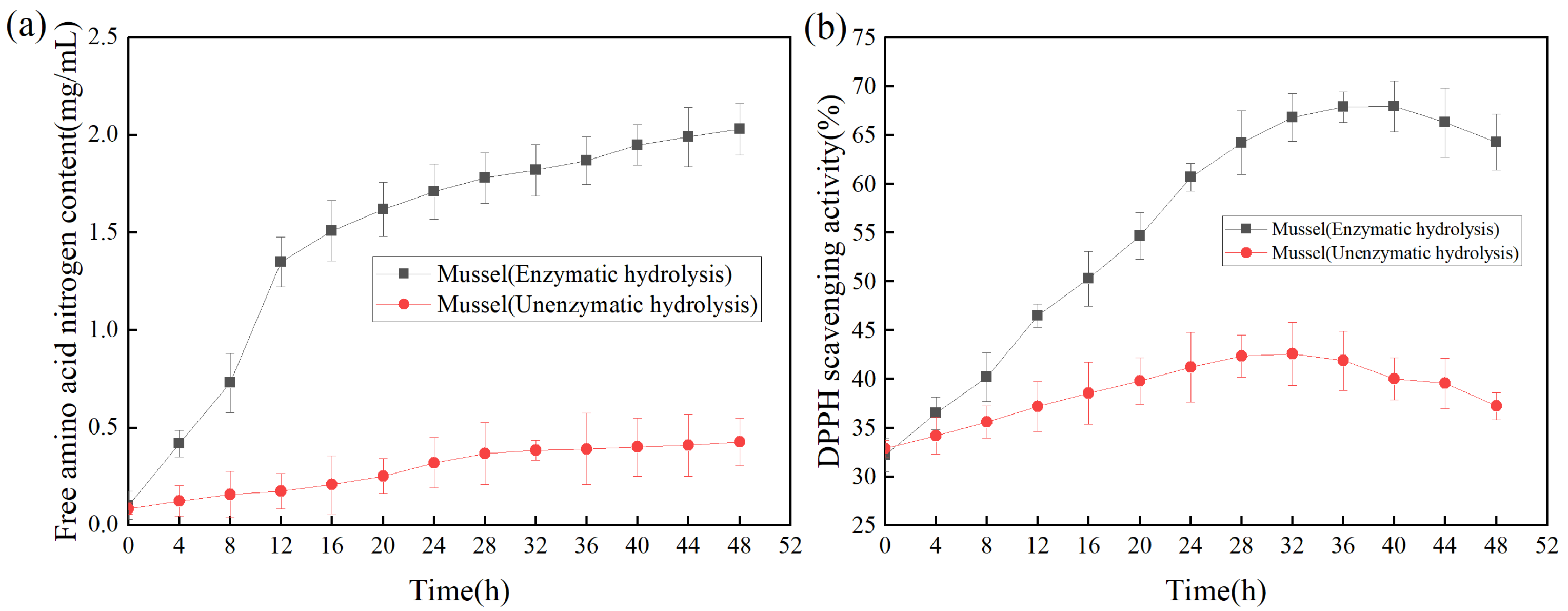 Molecules 27 06570 g006