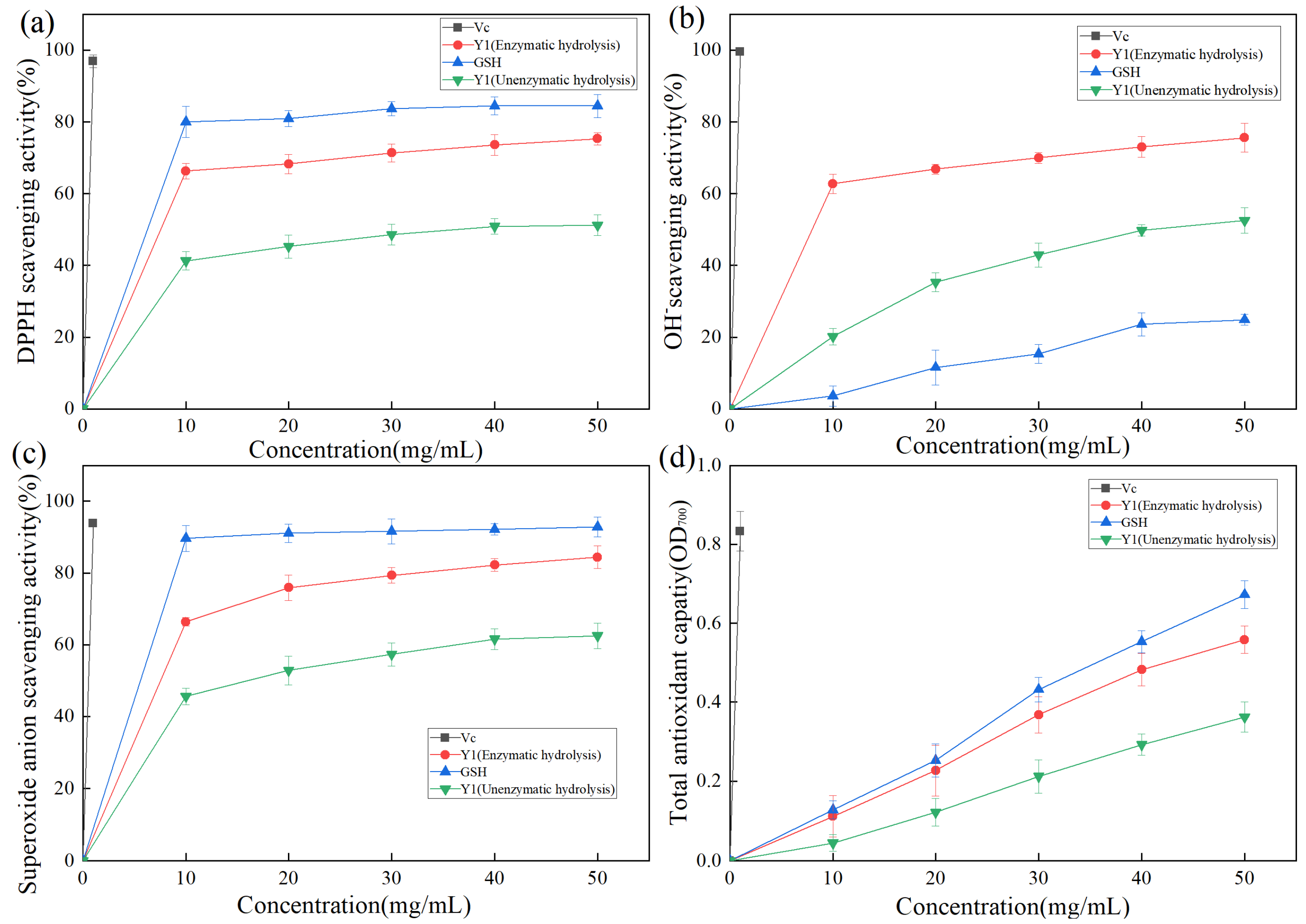 Molecules 27 06570 g007