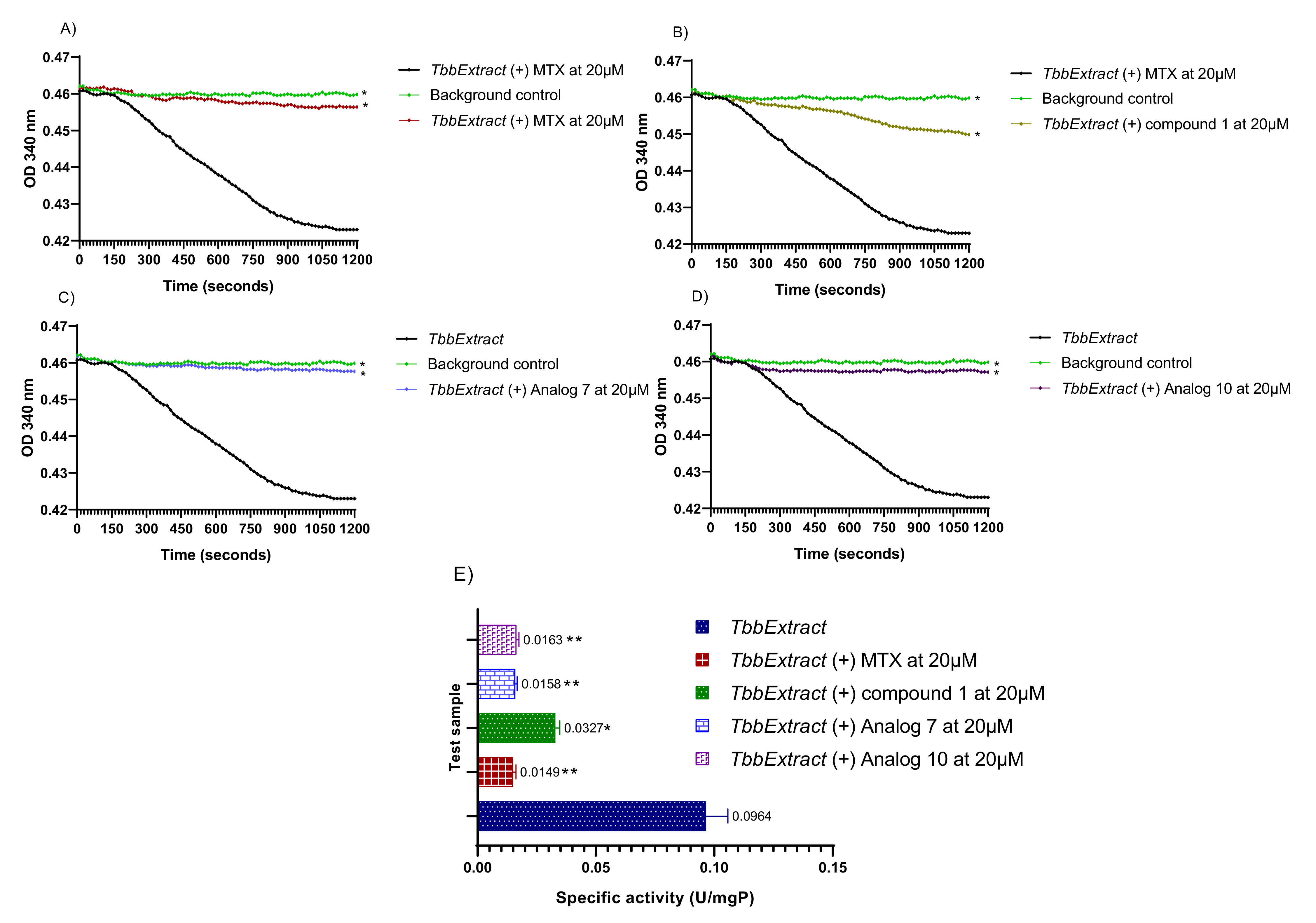 Molecules 27 06574 g006