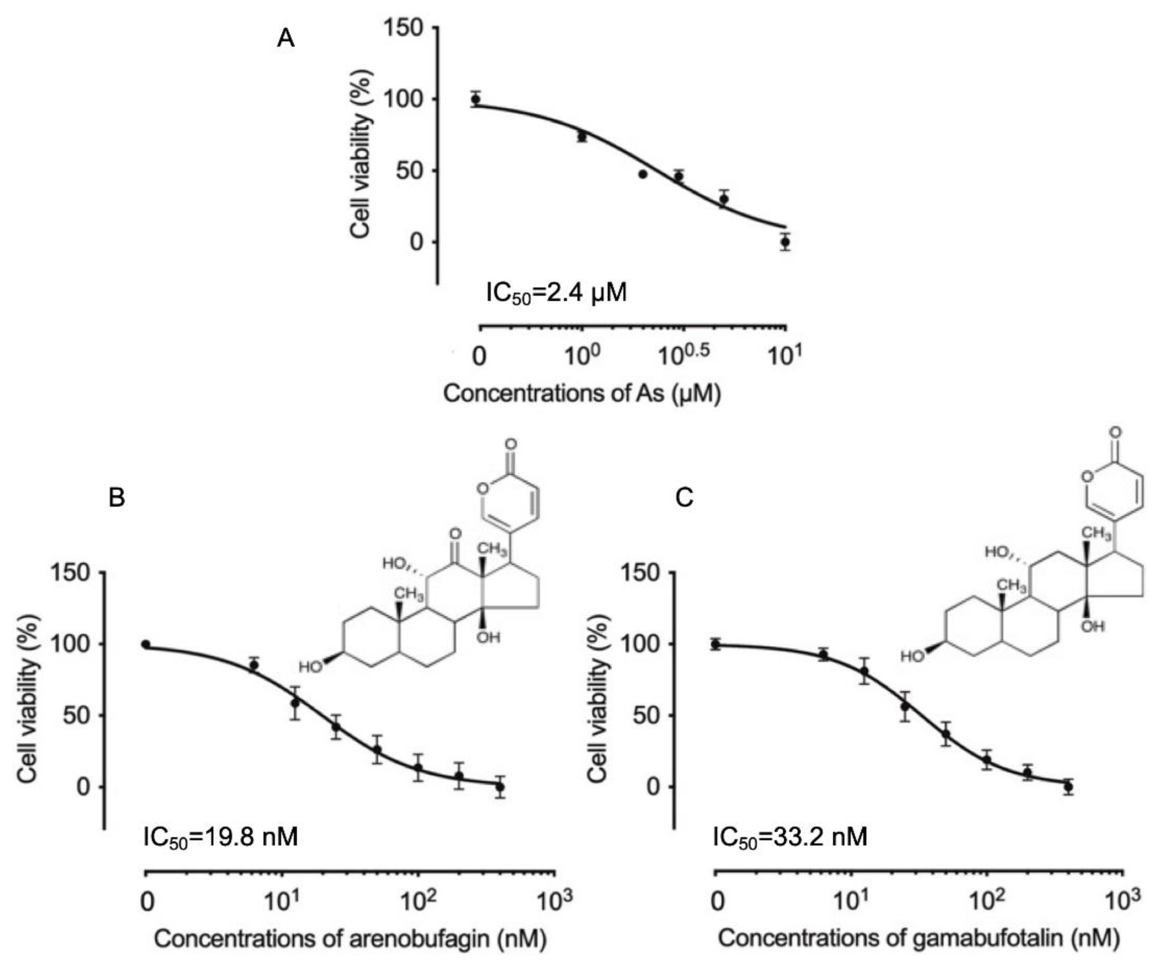 Molecules 27 06577 g001