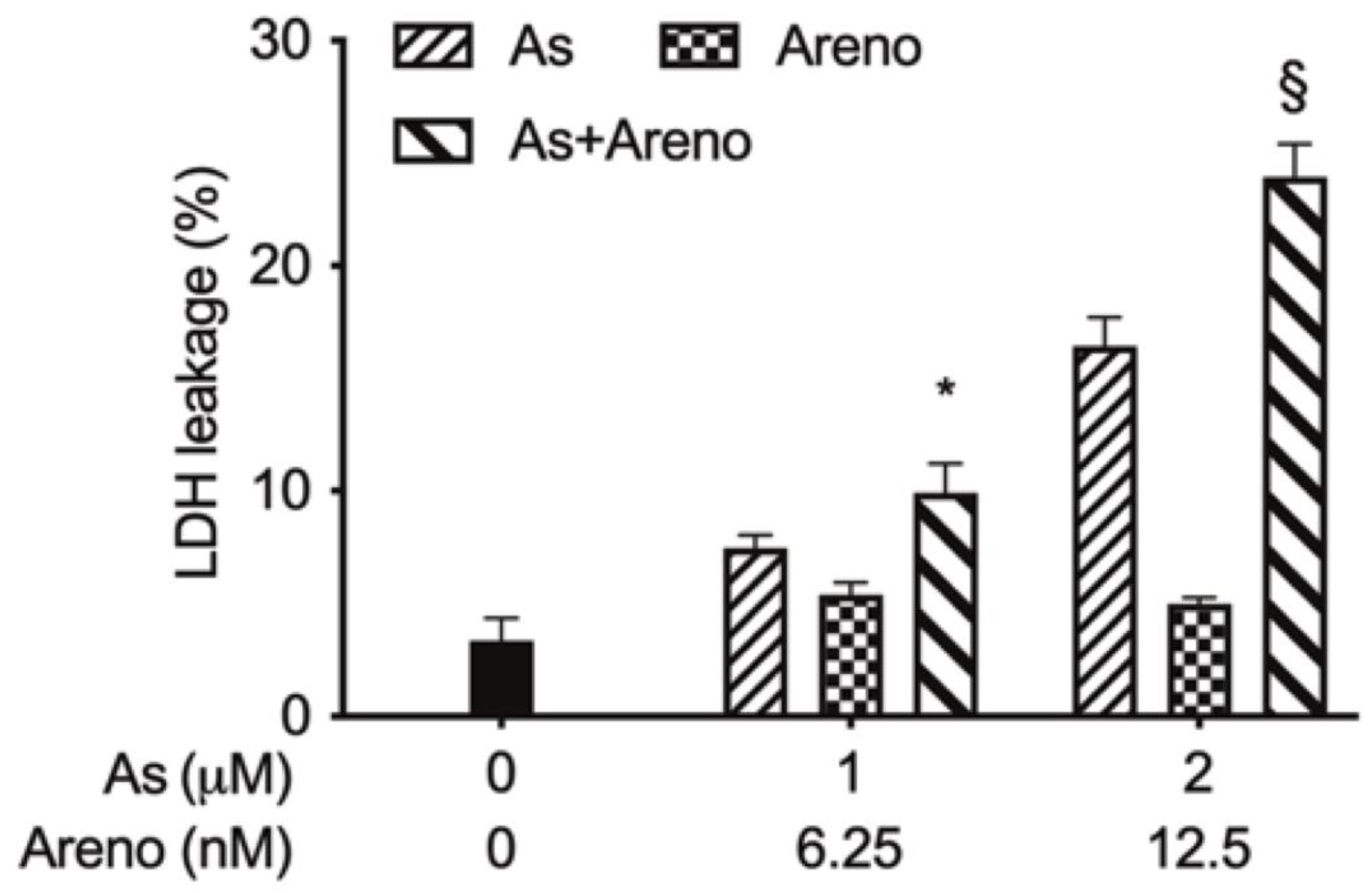 Molecules 27 06577 g007