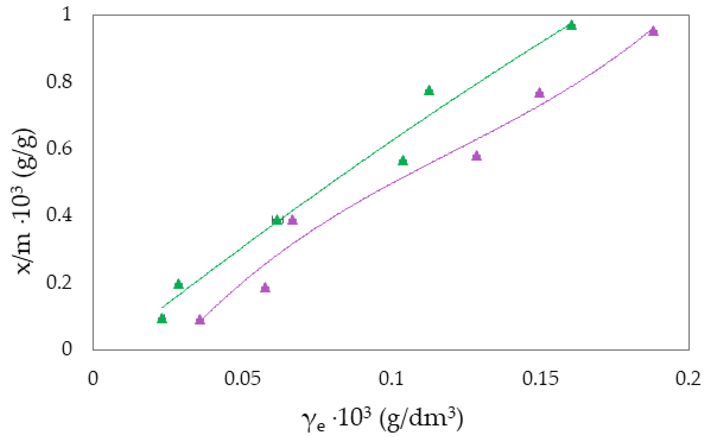 Molecules 27 06582 g001